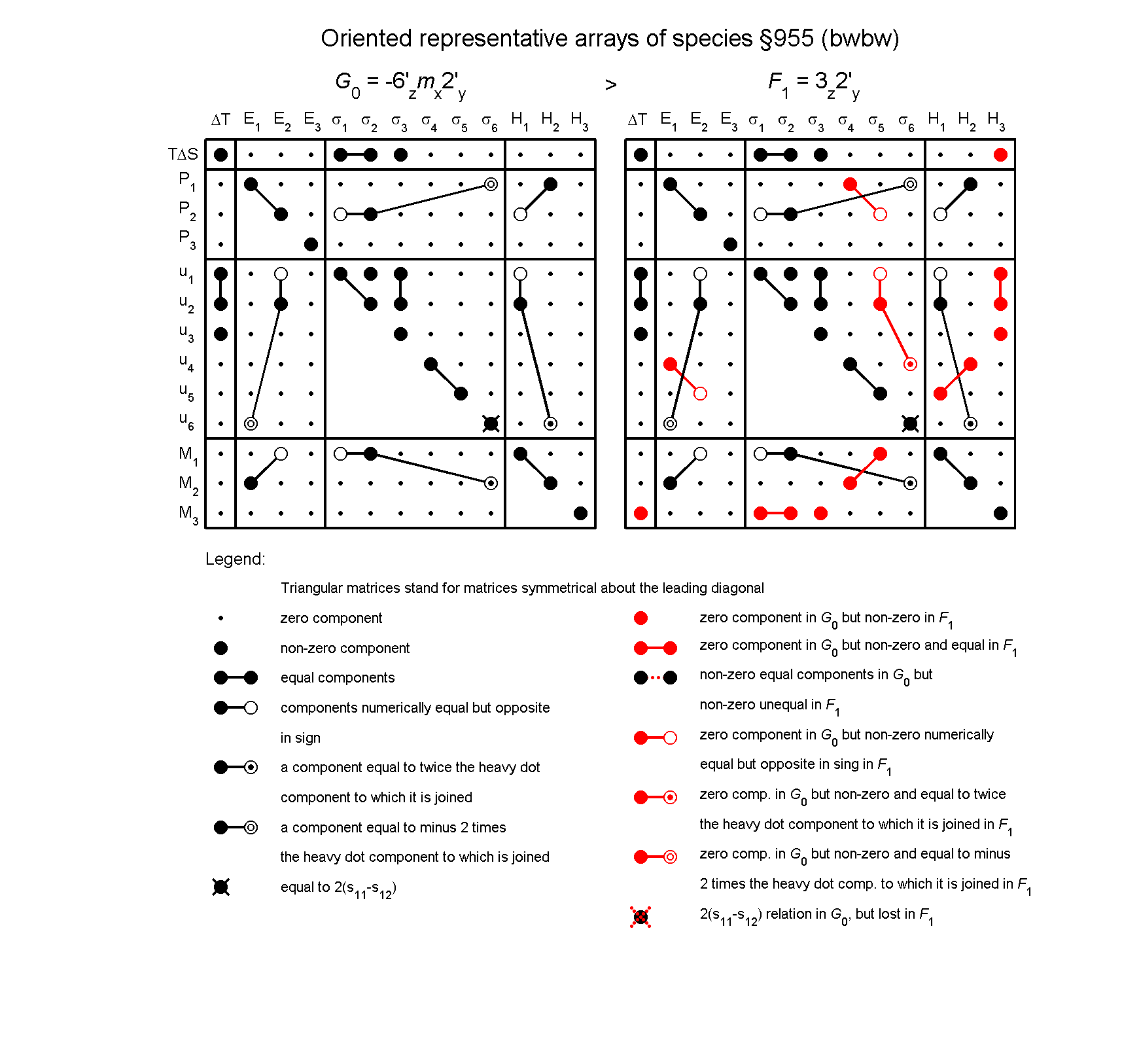 image - arrays of species #955