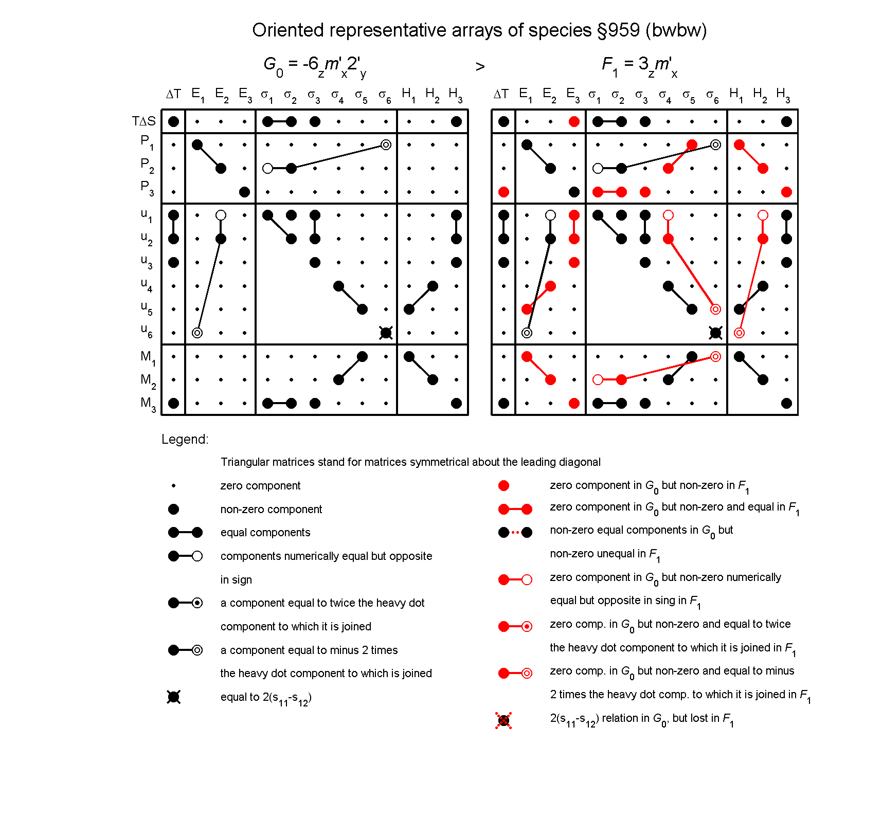 image - arrays of species #959
