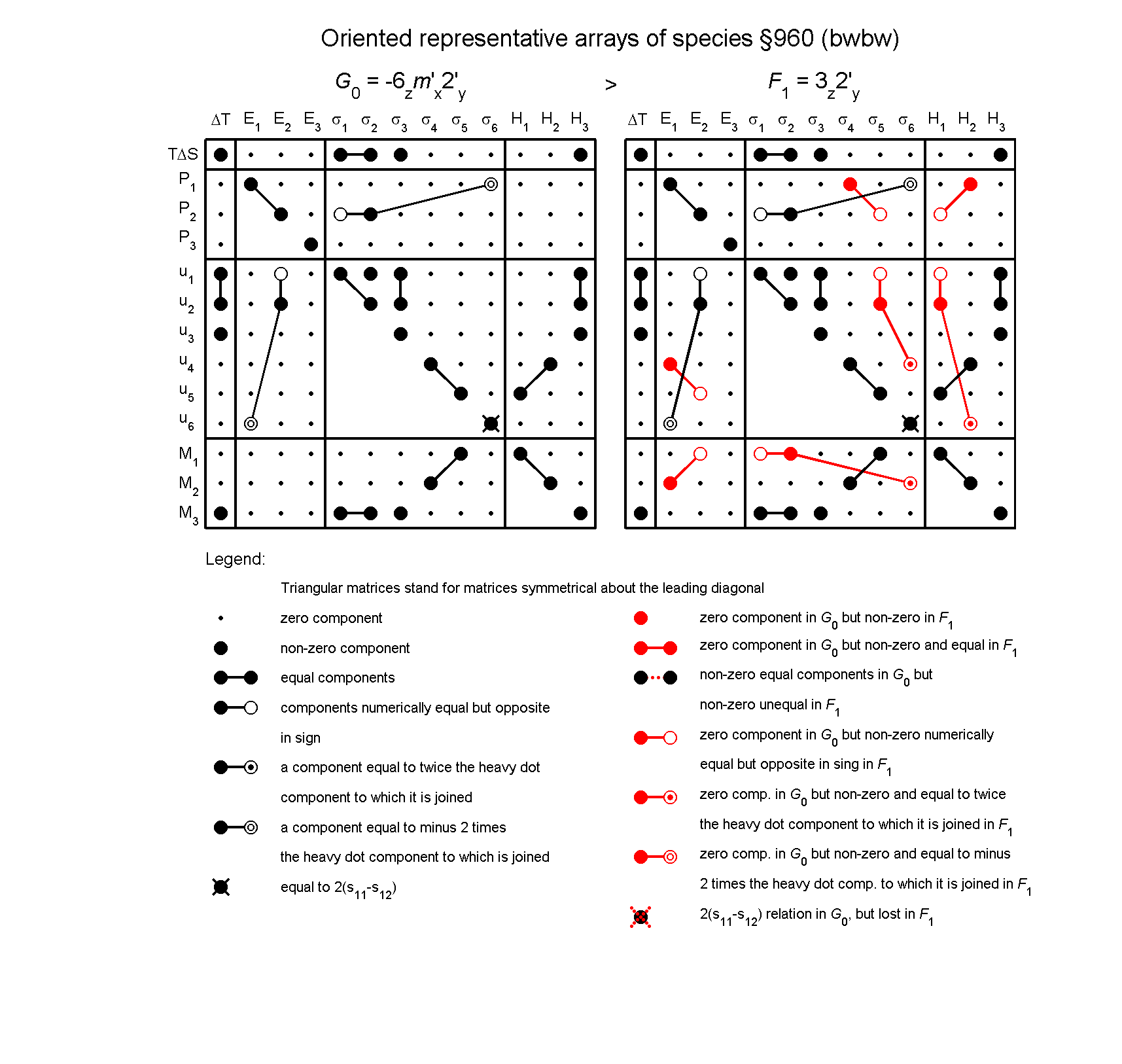image - arrays of species #960