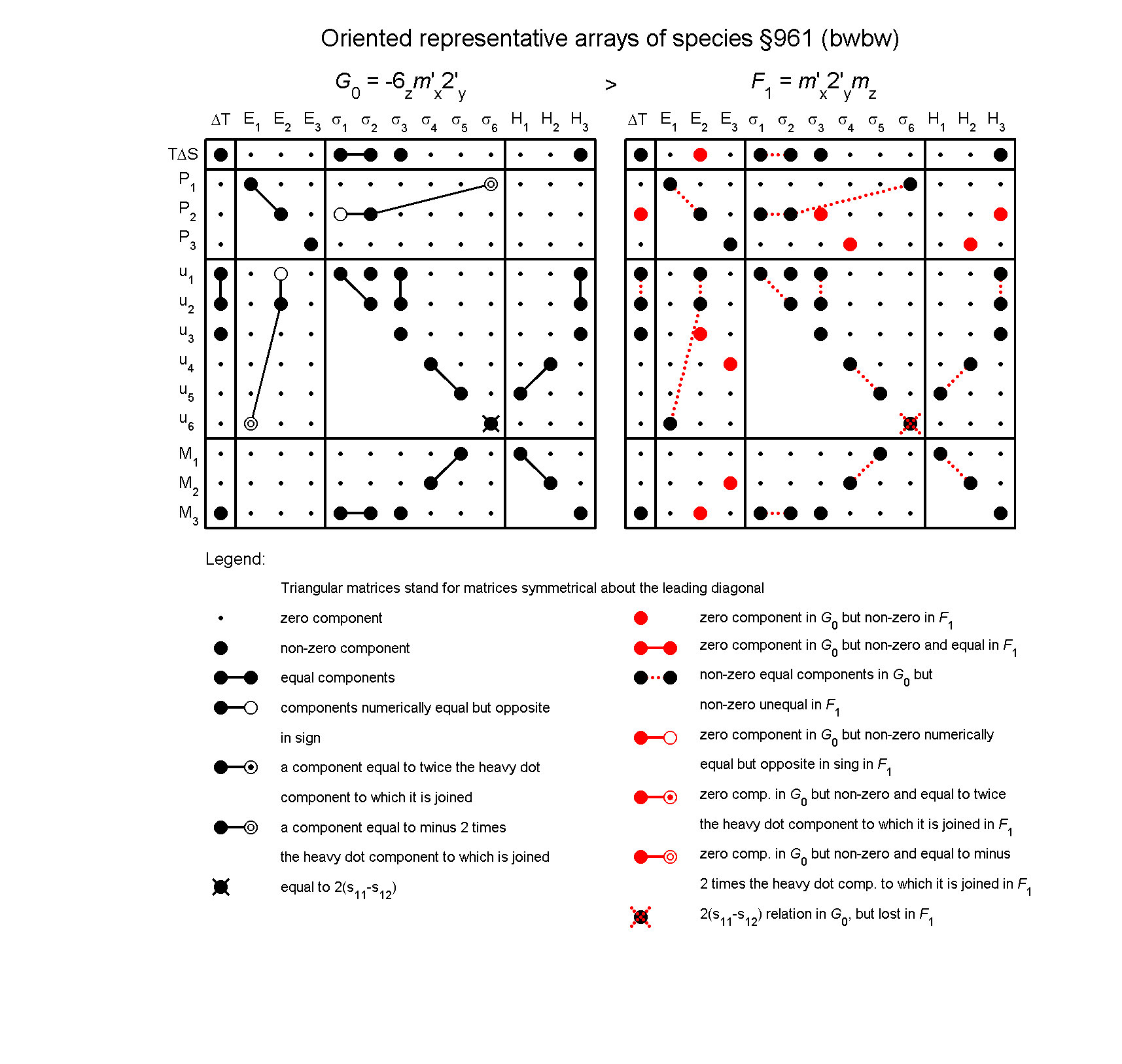 image - arrays of species #961