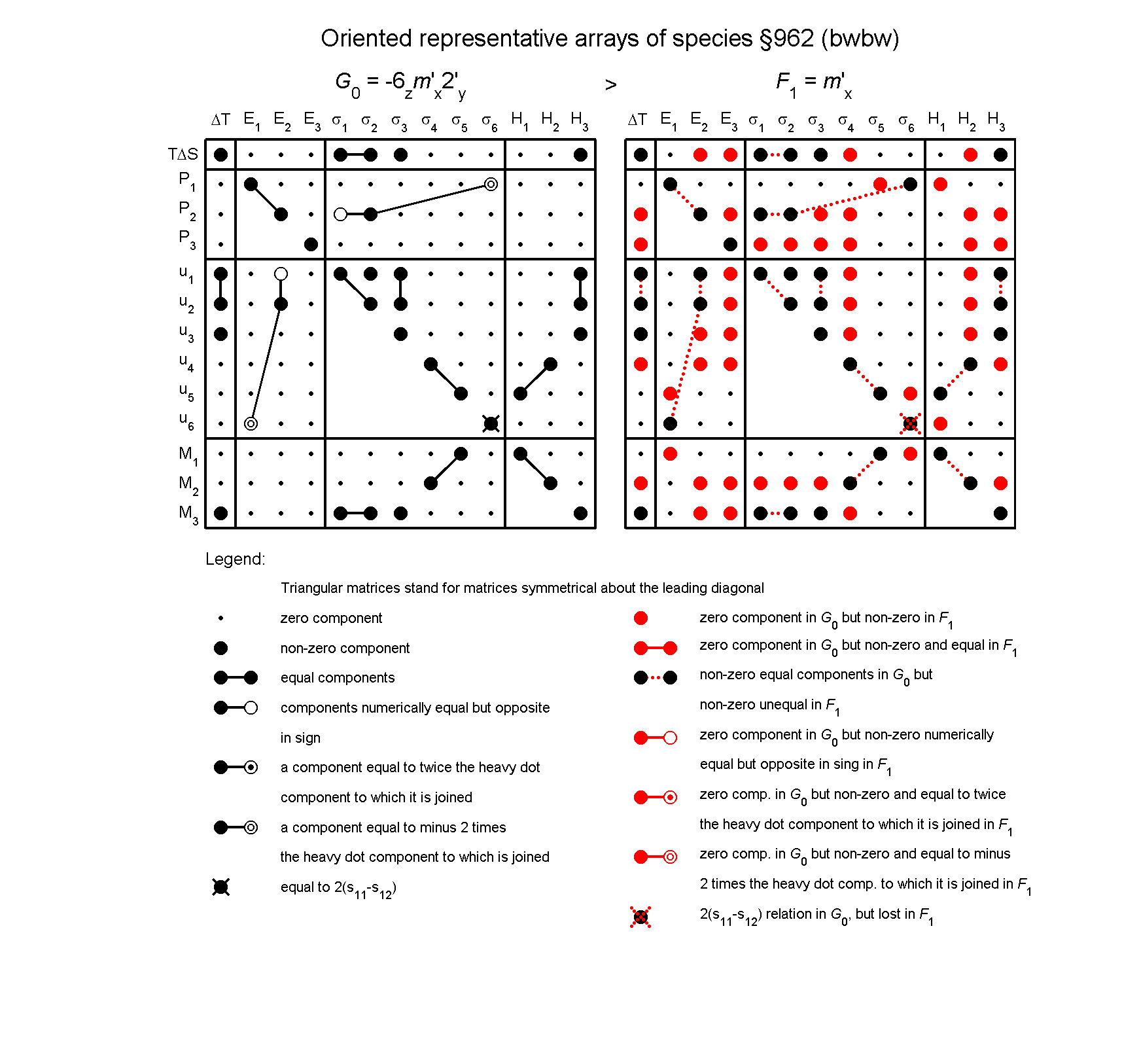 image - arrays of species #962