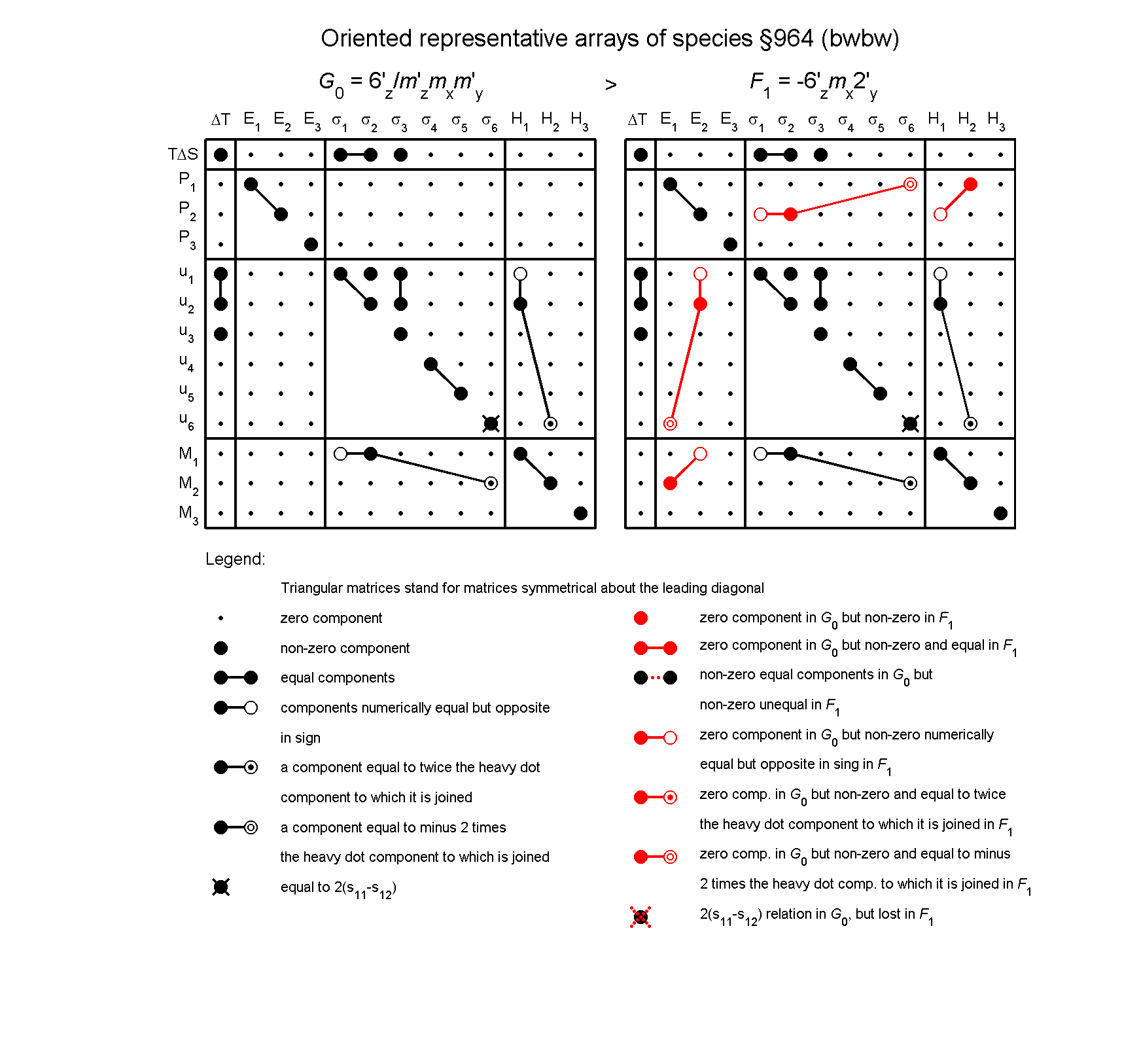 image - arrays of species #964