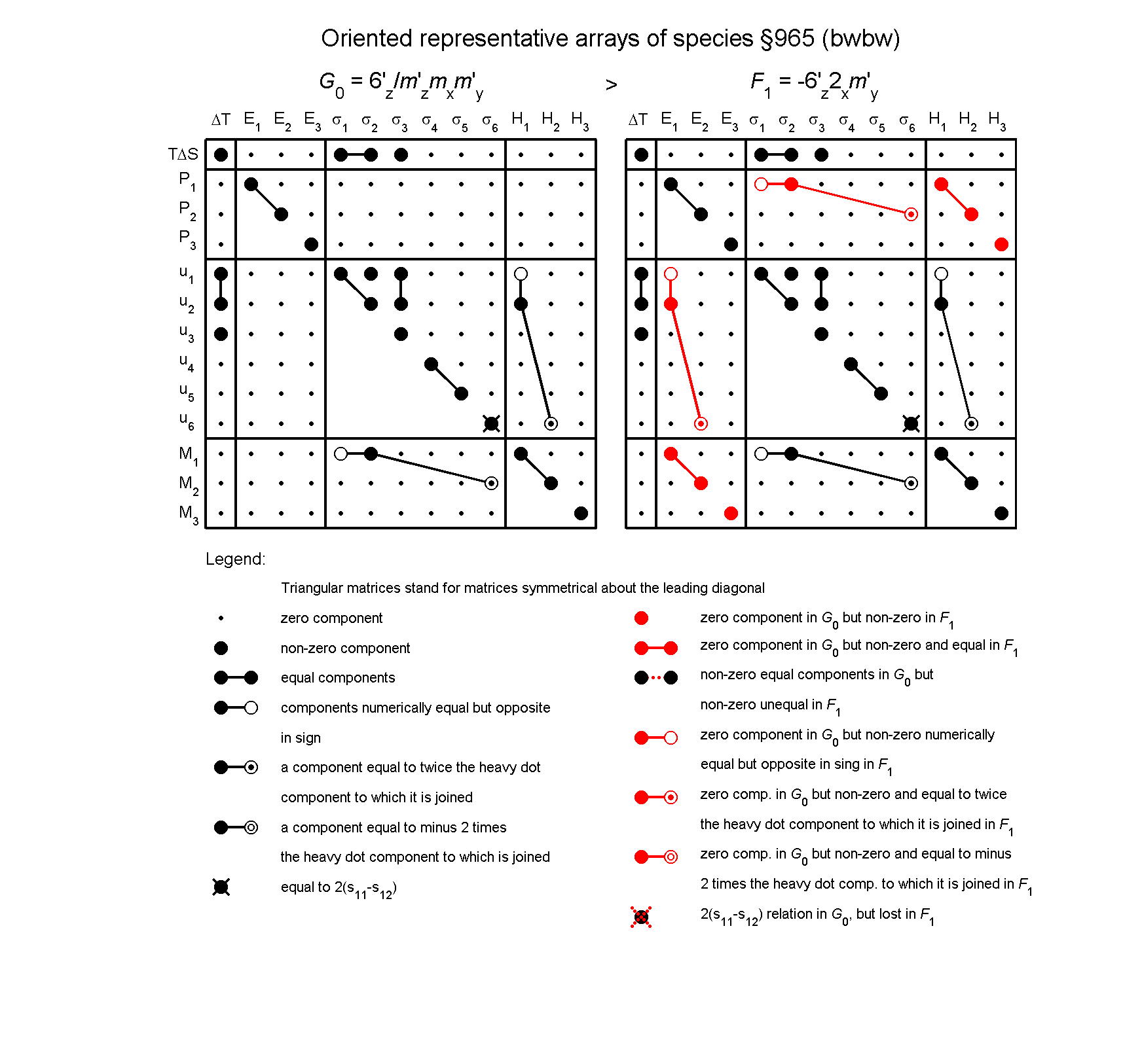 image - arrays of species #965