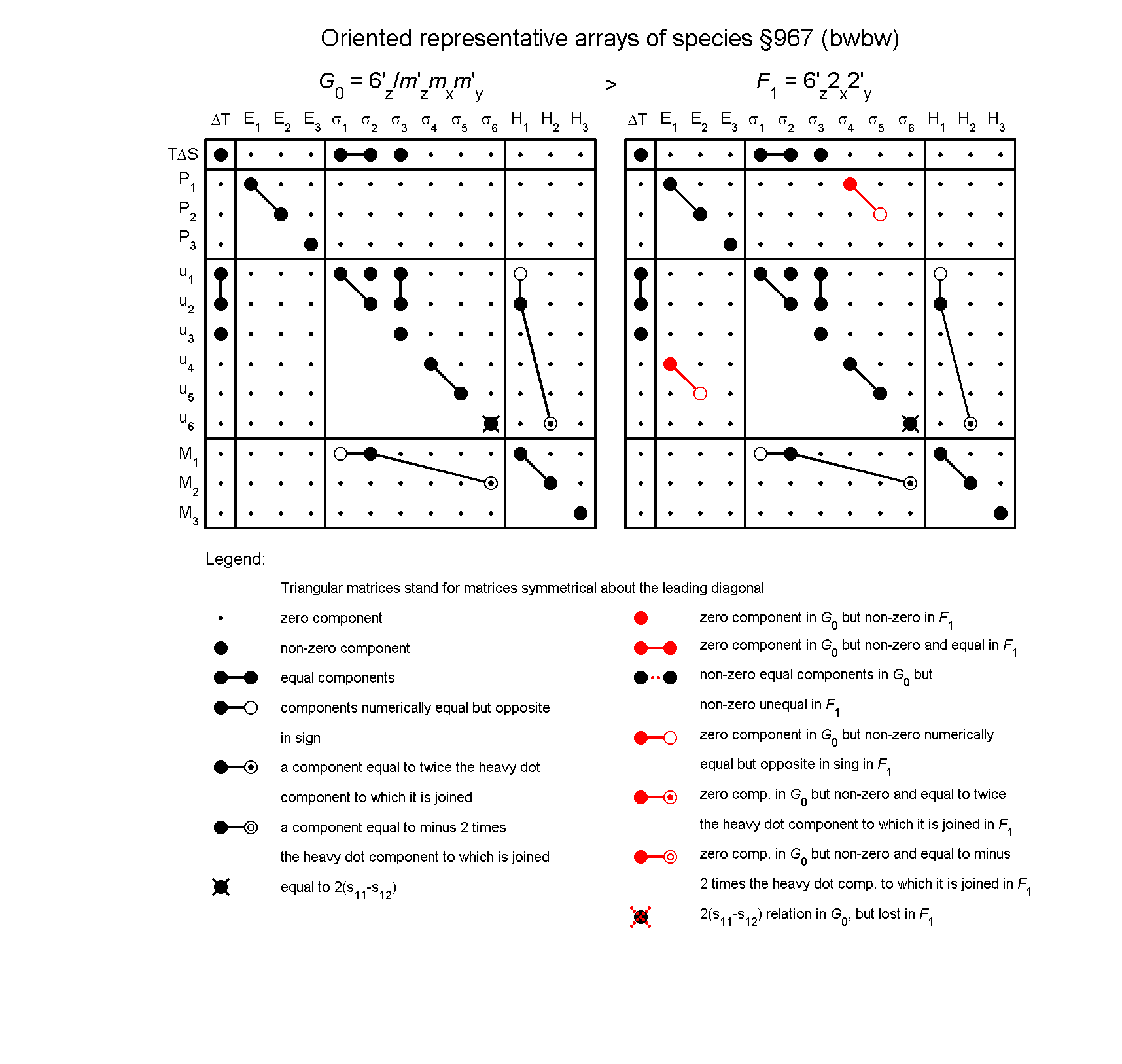 image - arrays of species #967