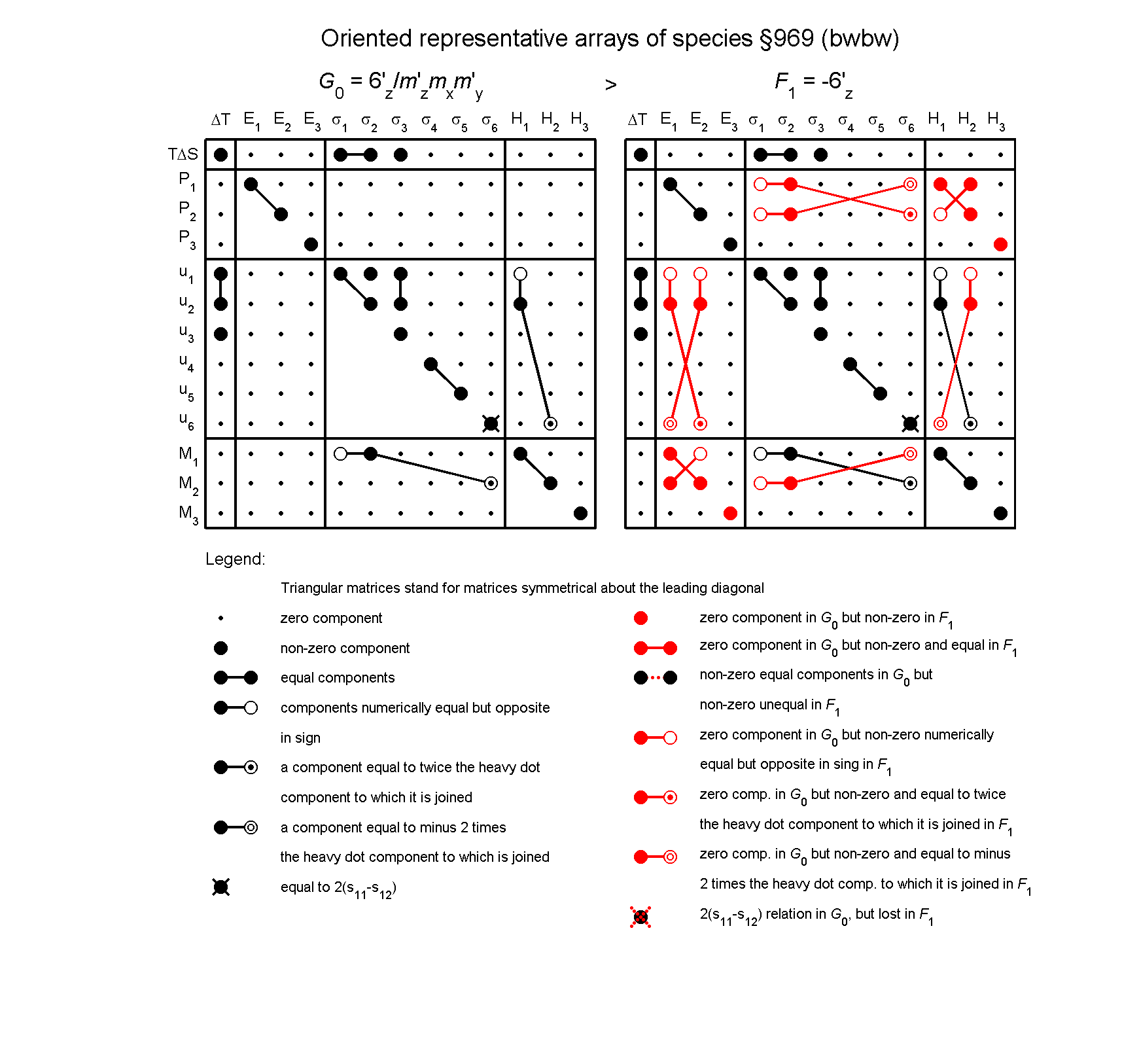image - arrays of species #969