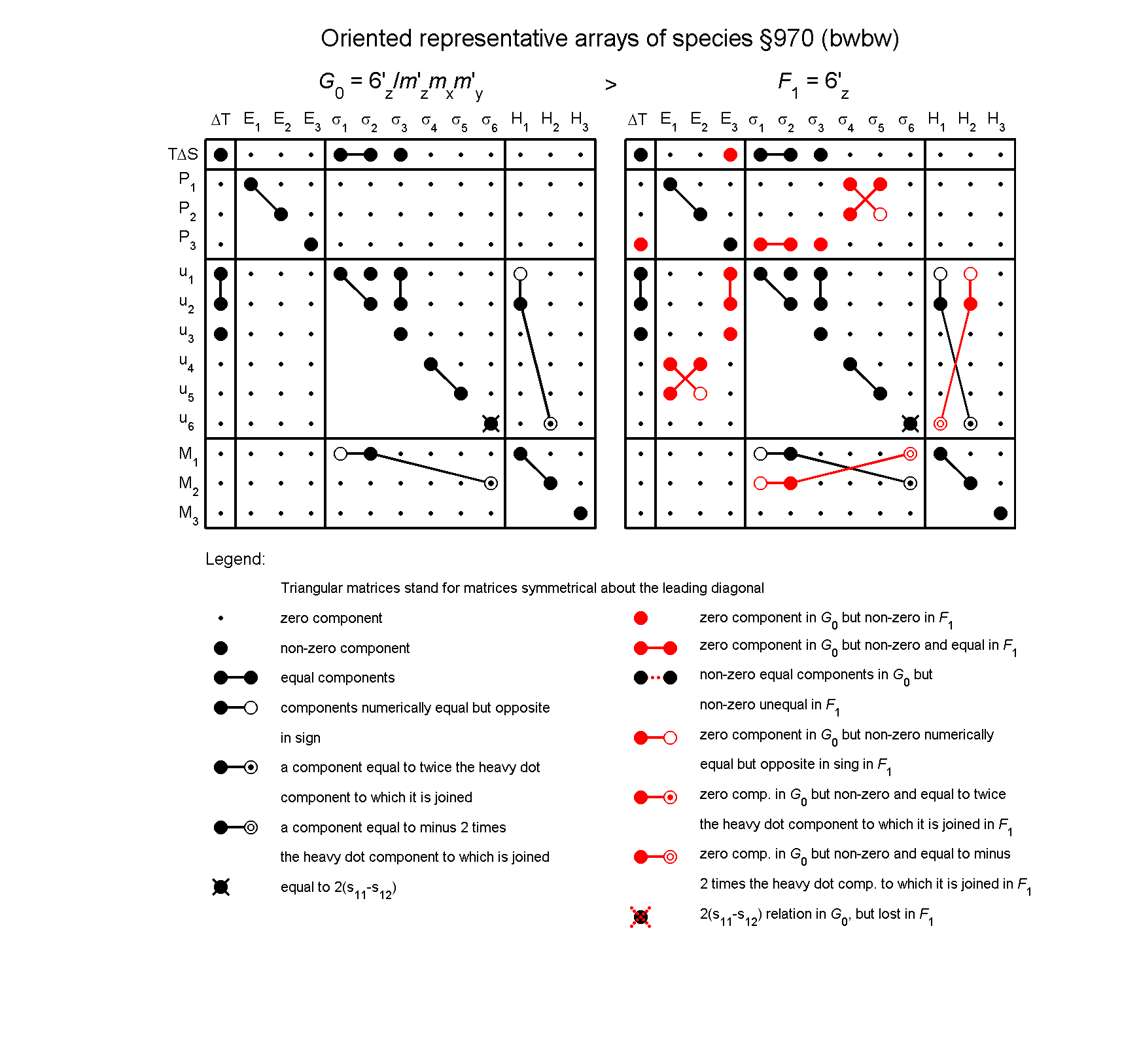 image - arrays of species #970