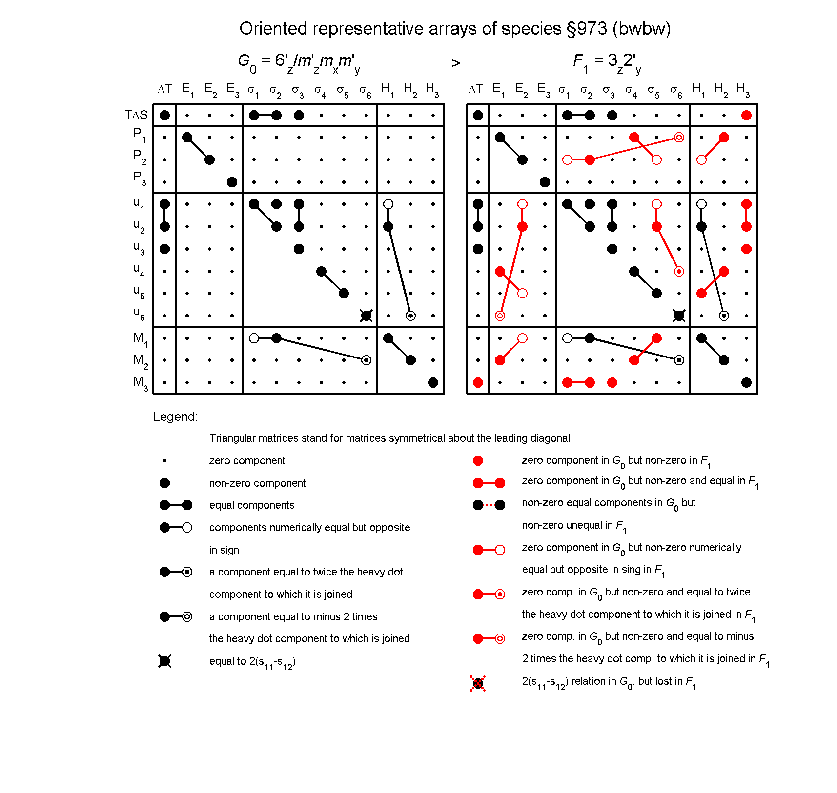 image - arrays of species #973