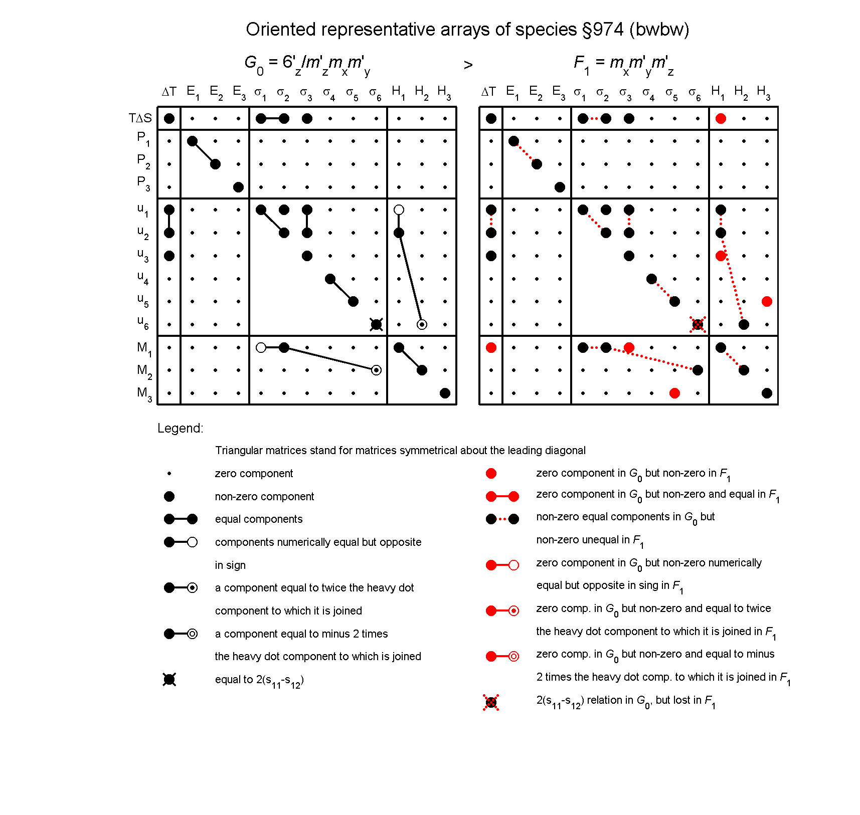 image - arrays of species #974