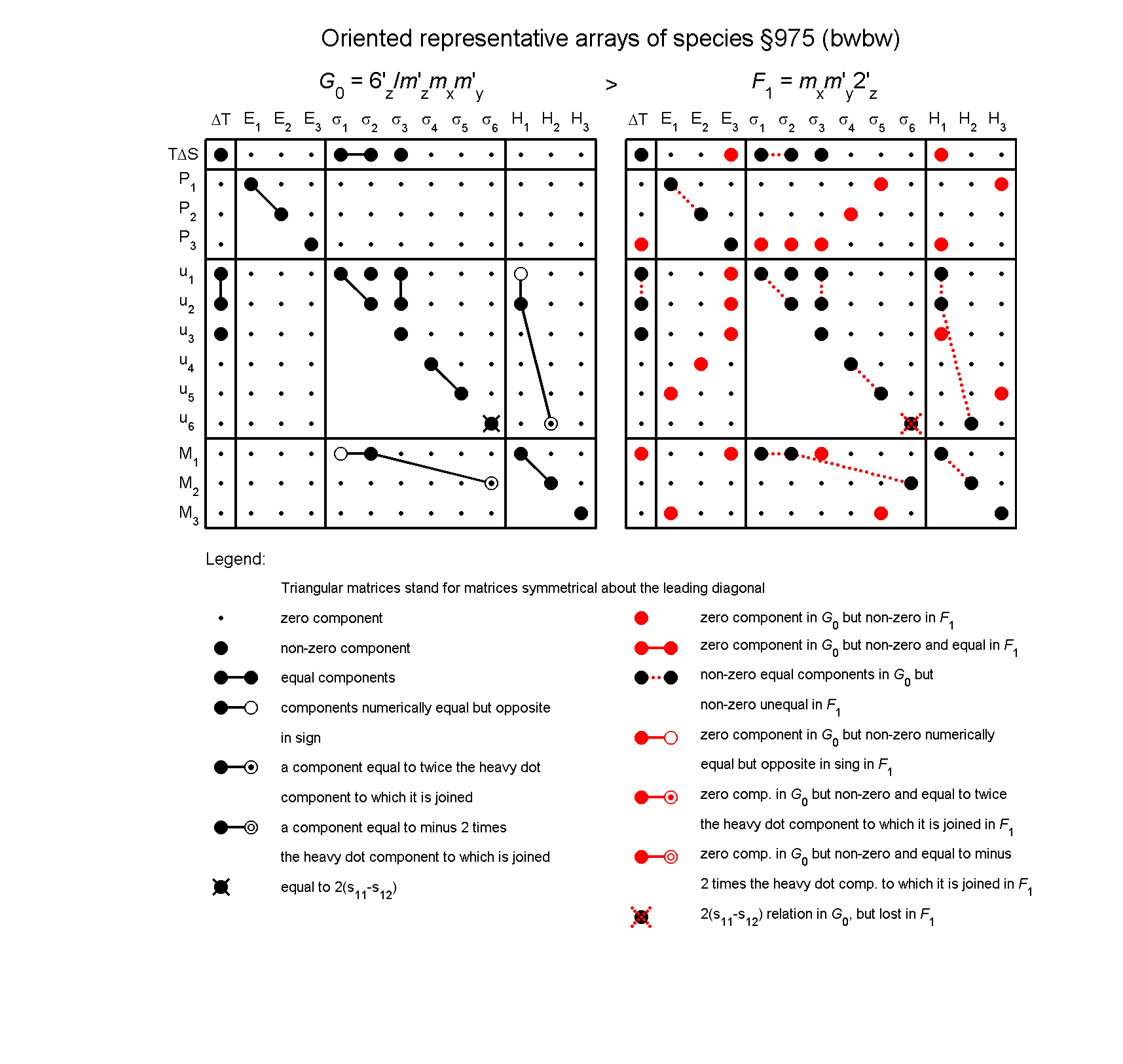 image - arrays of species #975