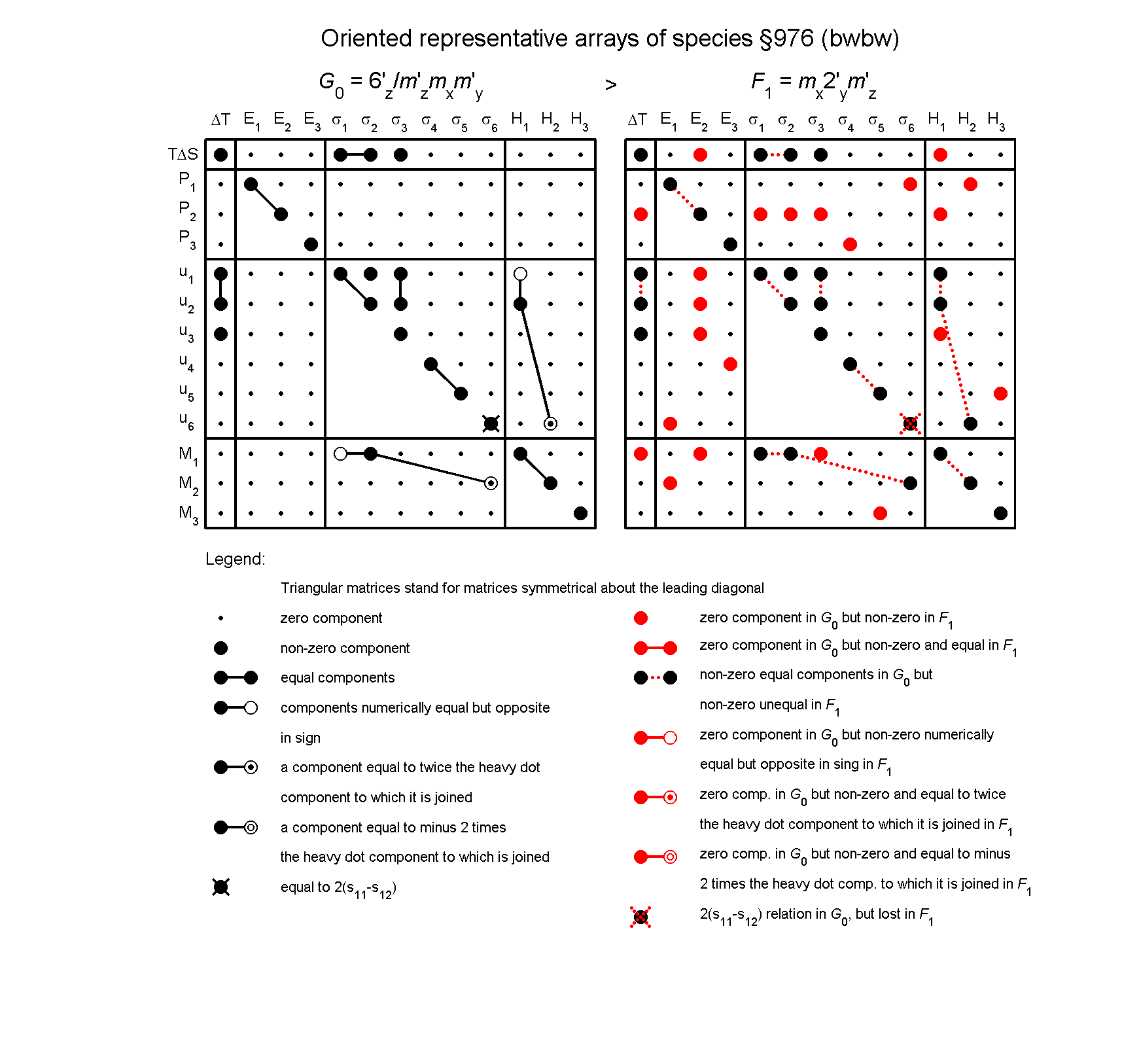 image - arrays of species #976