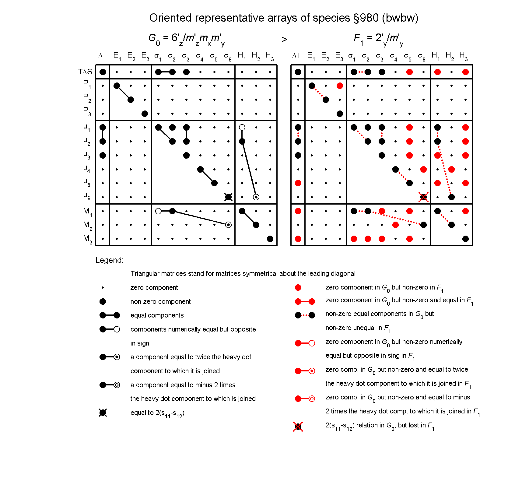 image - arrays of species #980