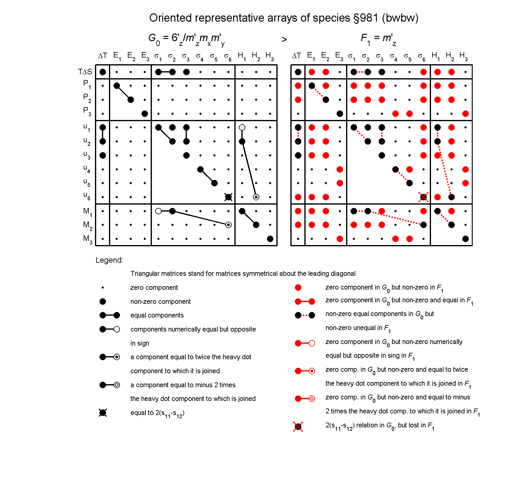 image - arrays of species #981