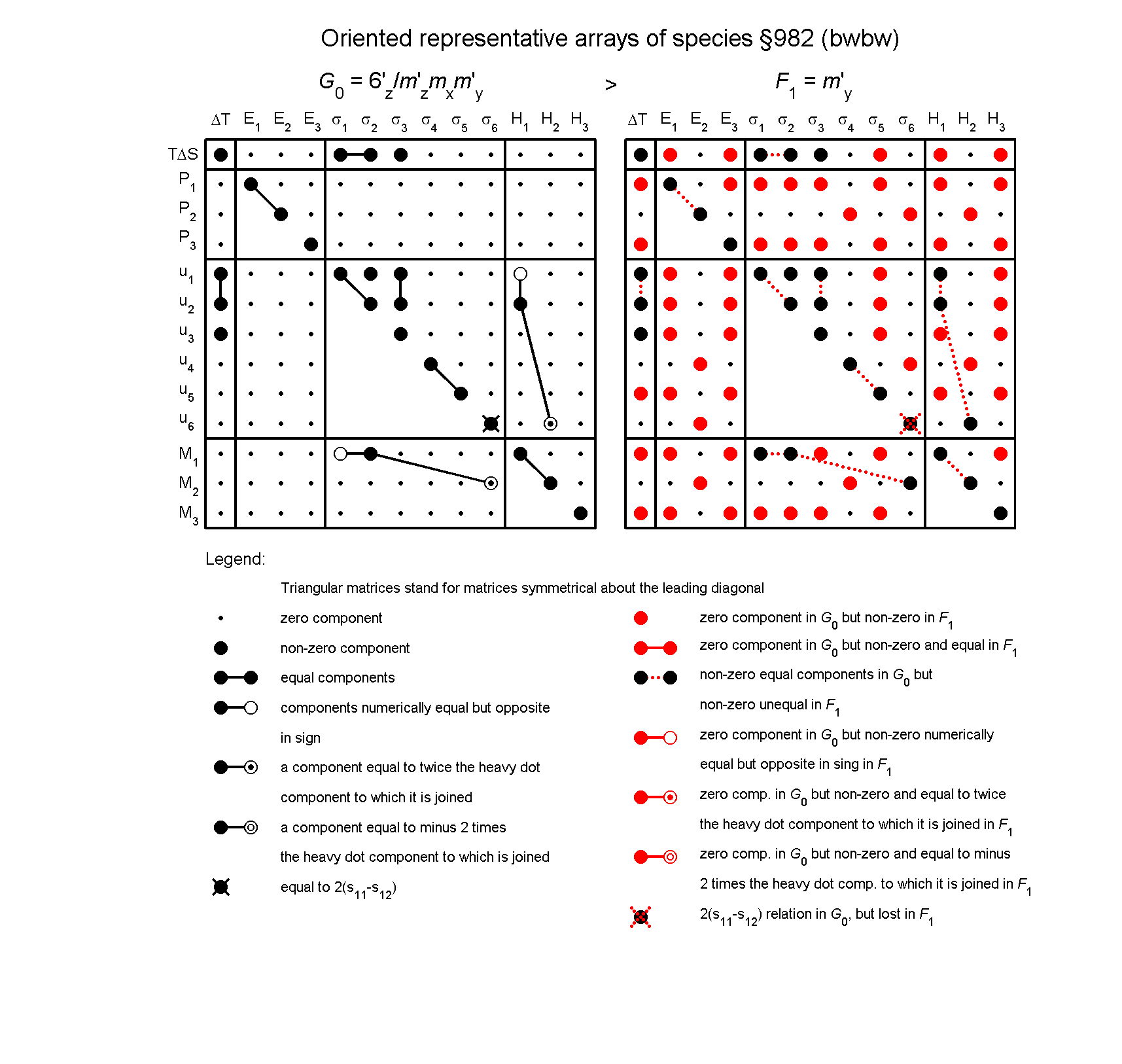 image - arrays of species #982