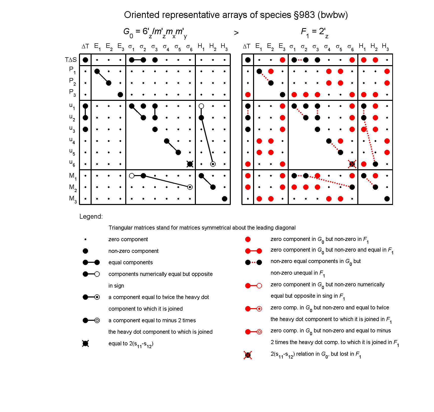 image - arrays of species #983