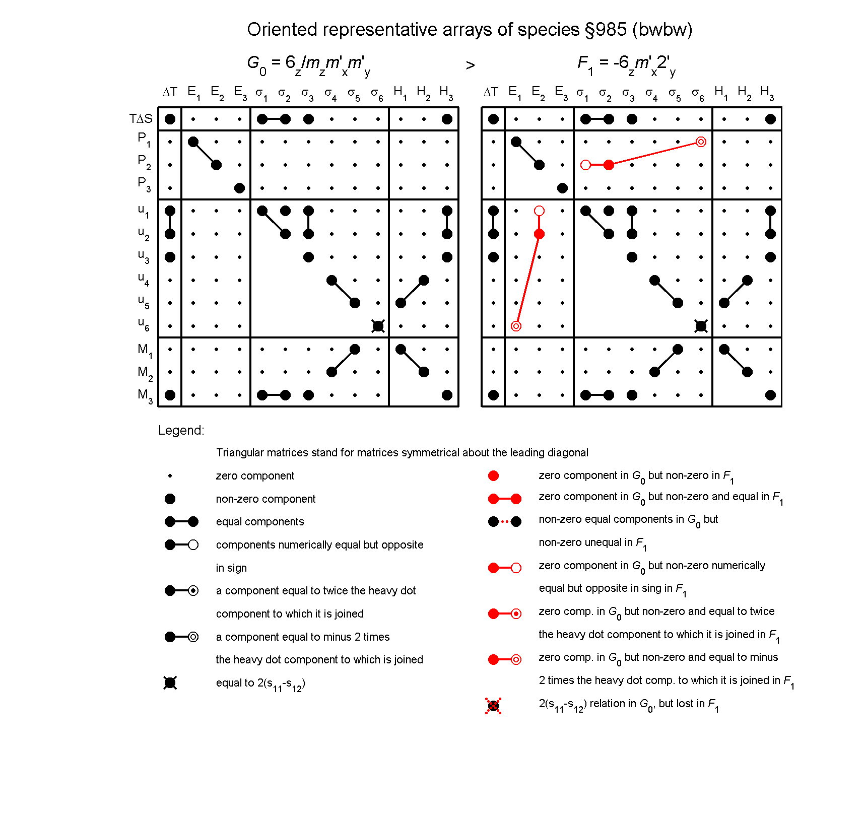 image - arrays of species #985