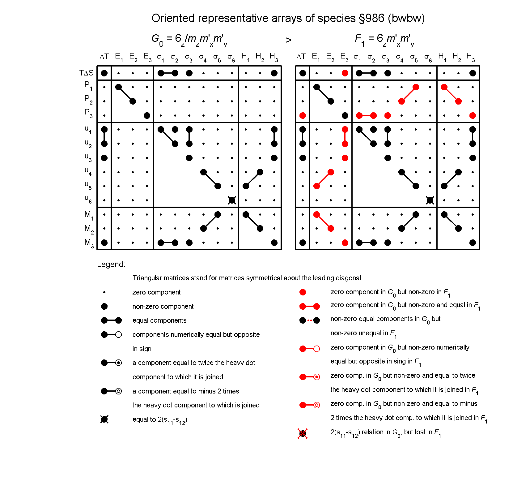 image - arrays of species #986
