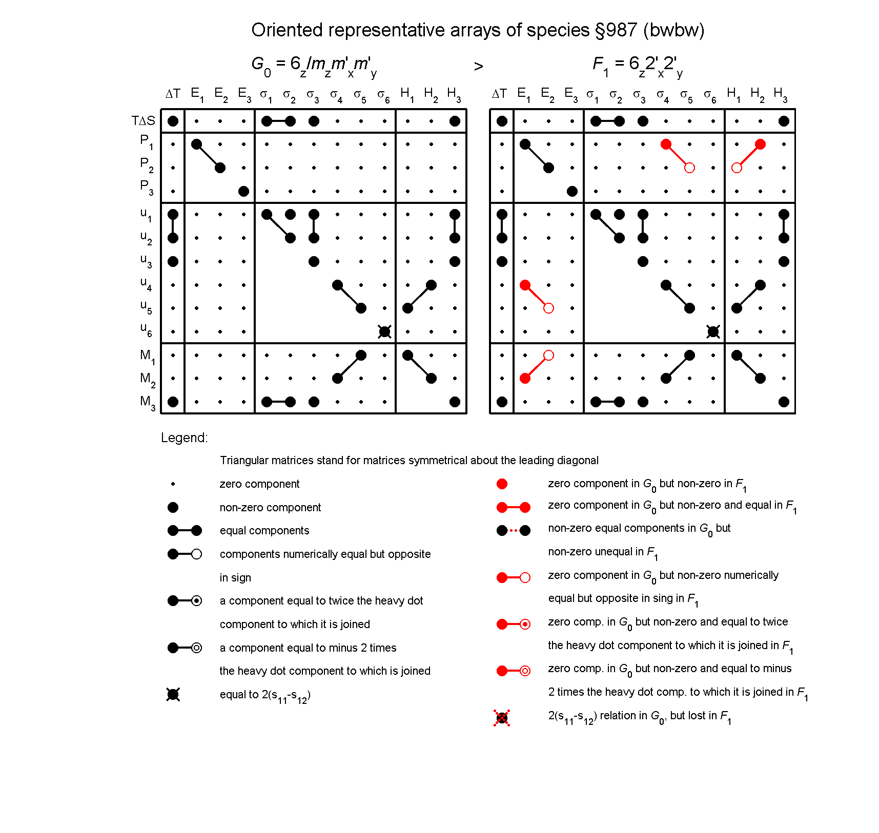 image - arrays of species #987