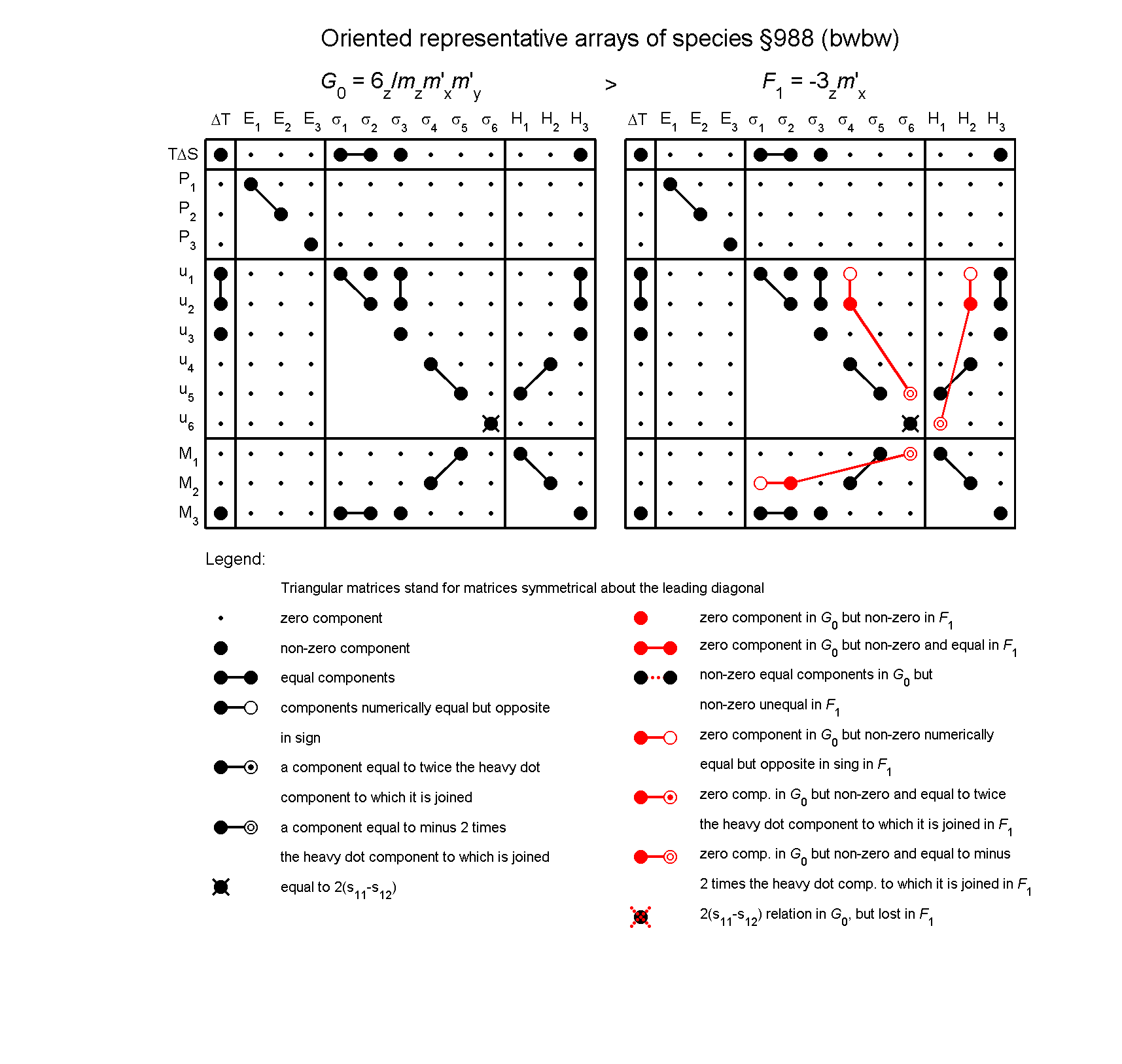 image - arrays of species #988