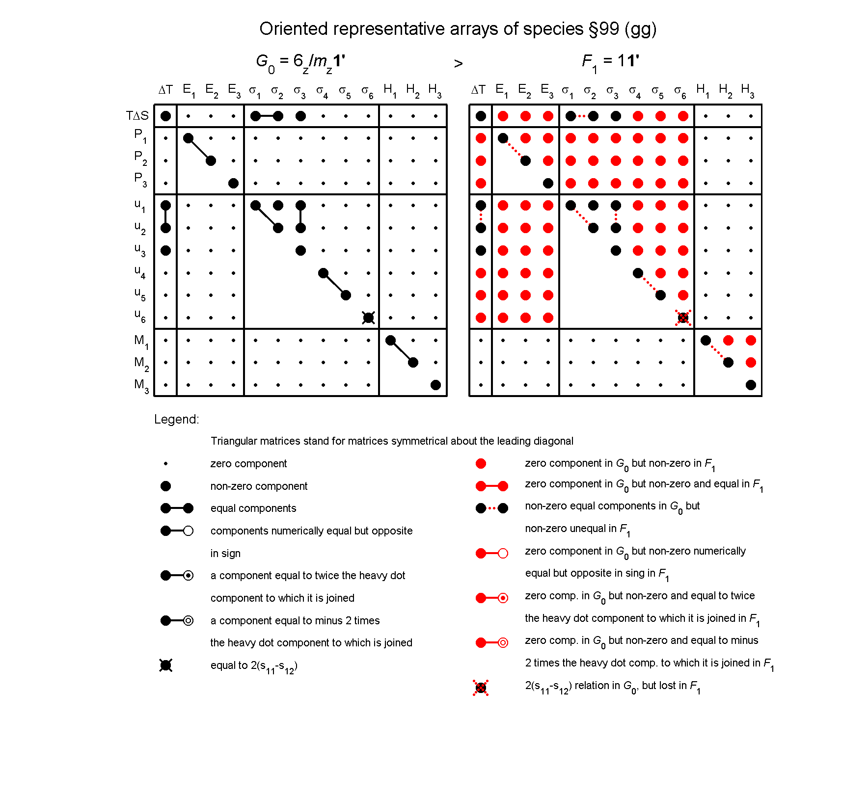 image - arrays of species #99