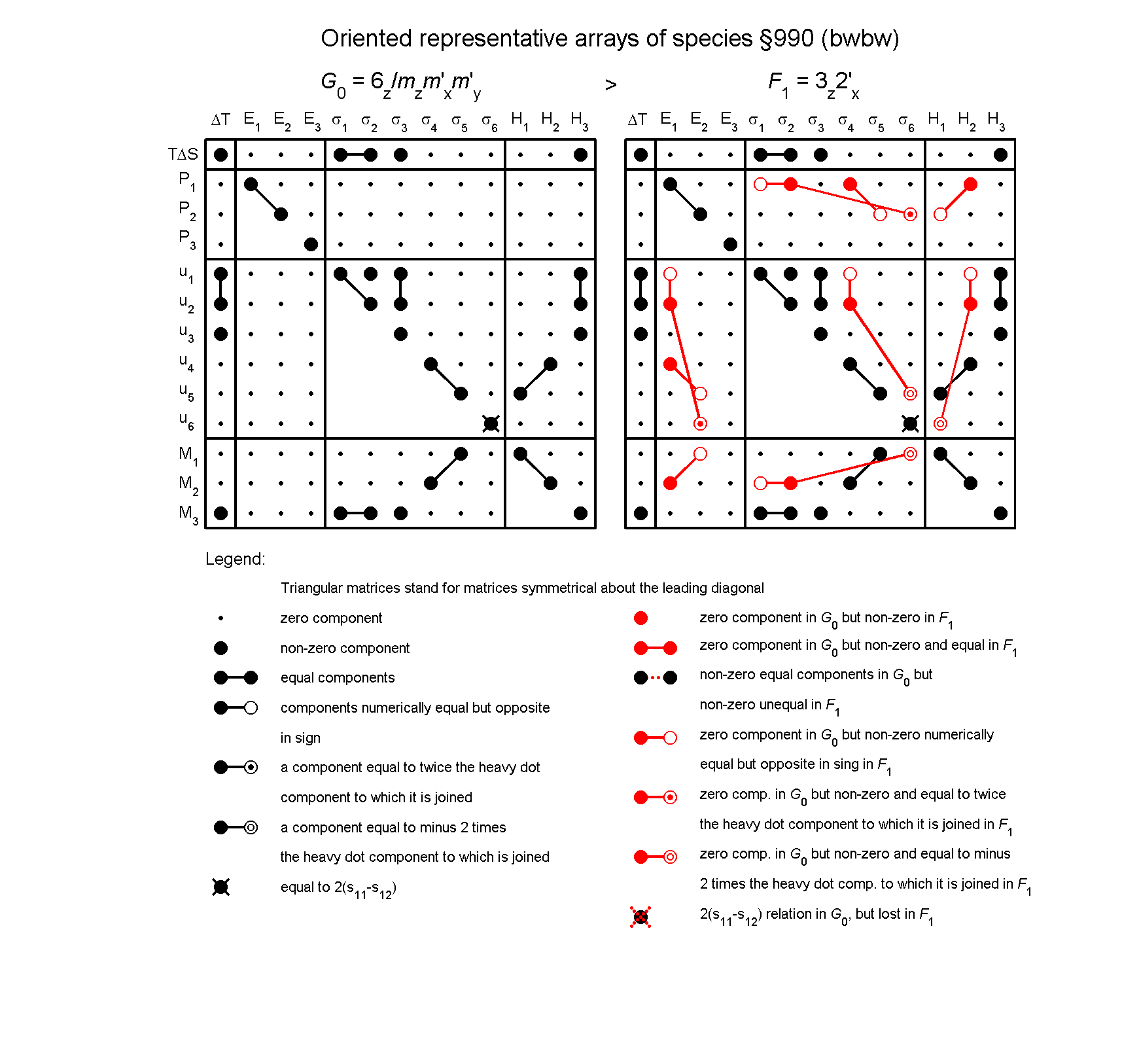 image - arrays of species #990
