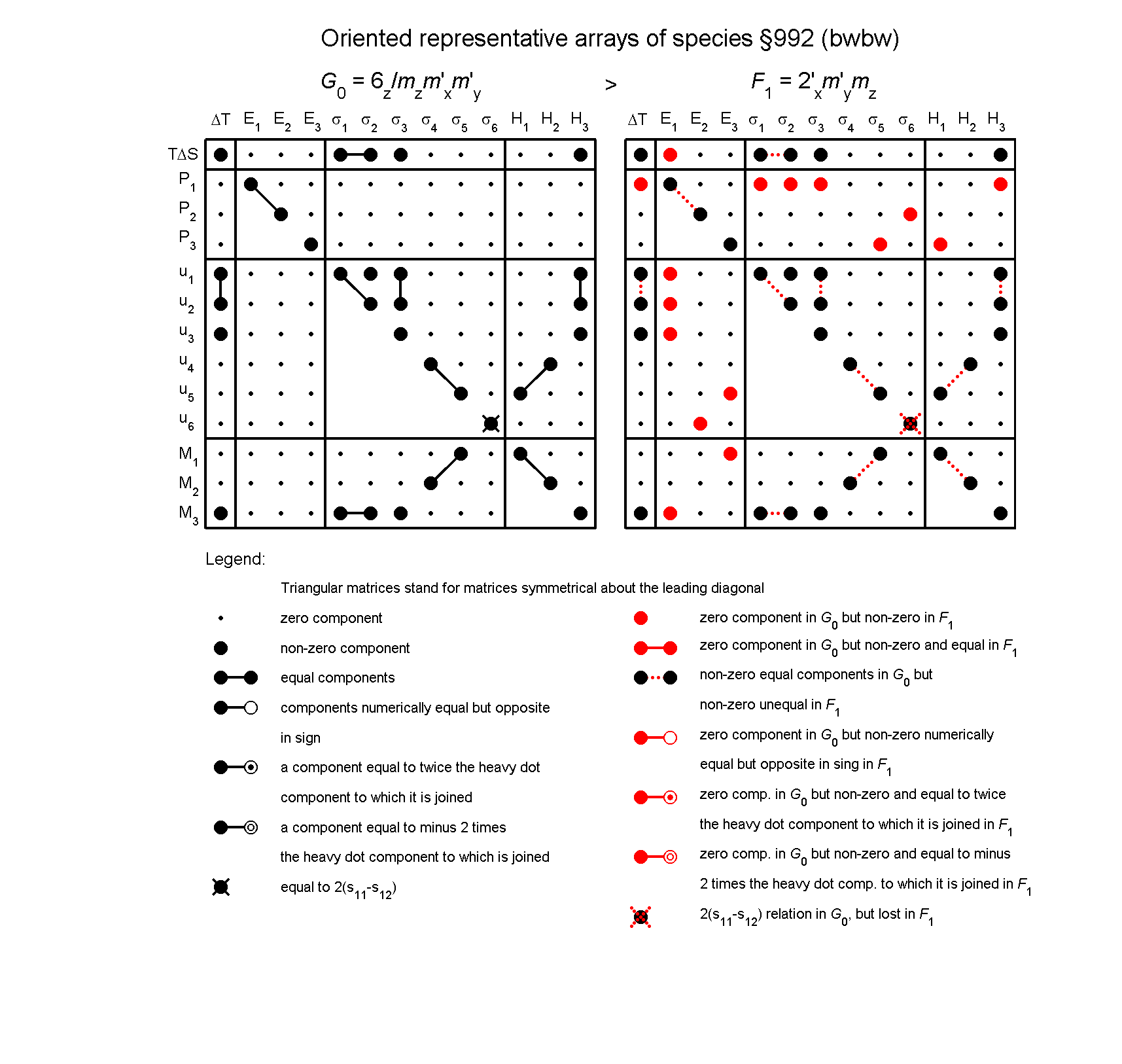 image - arrays of species #992