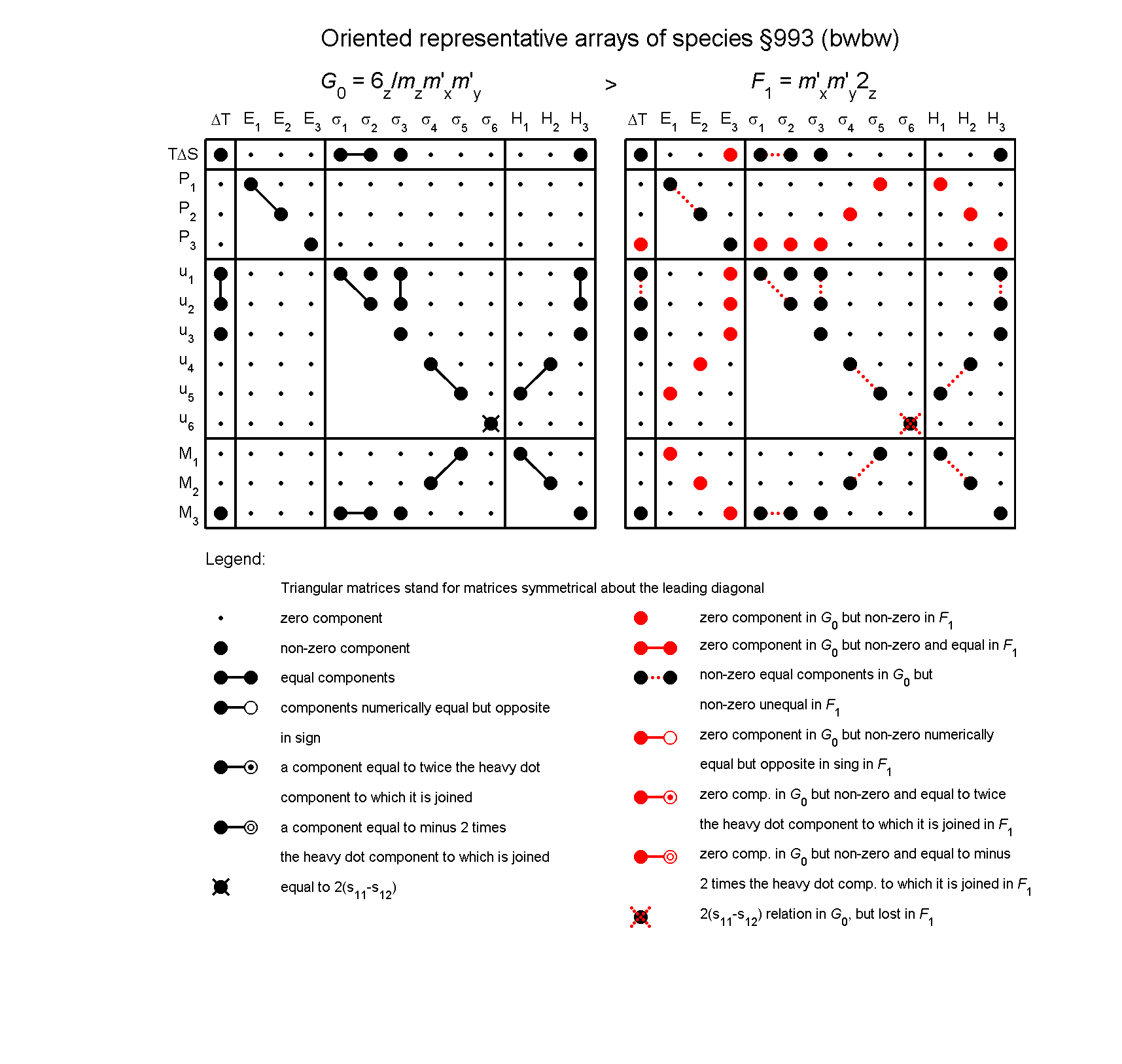 image - arrays of species #993