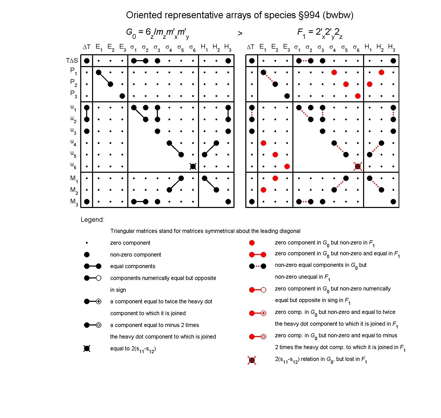 image - arrays of species #994