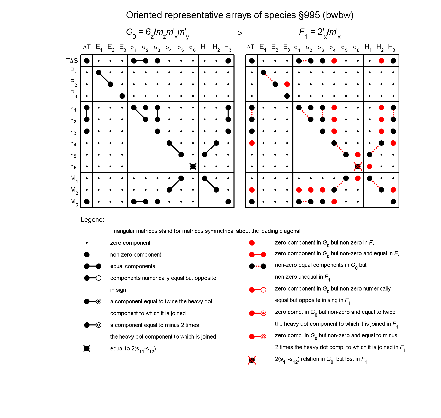 image - arrays of species #995