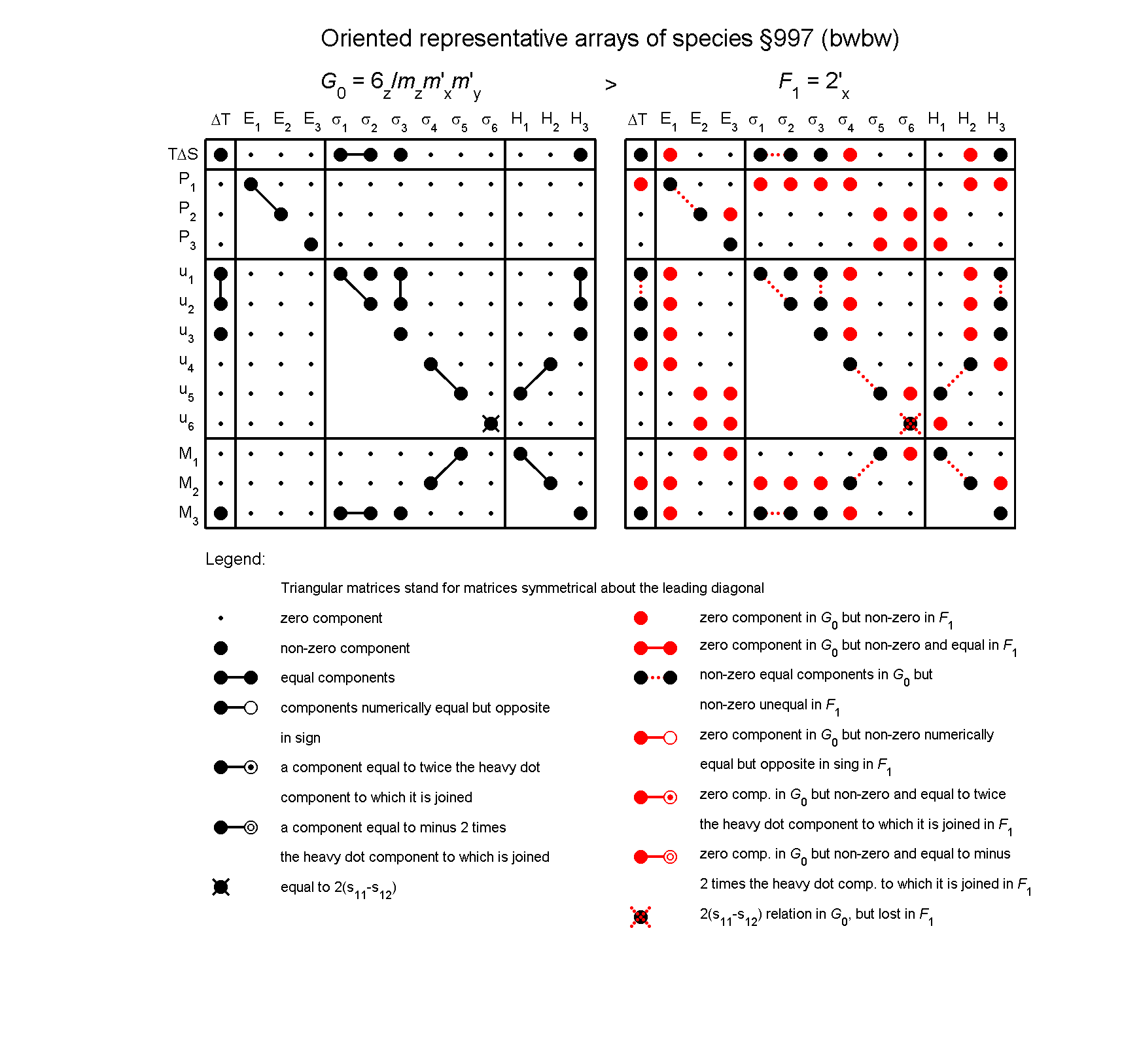 image - arrays of species #997