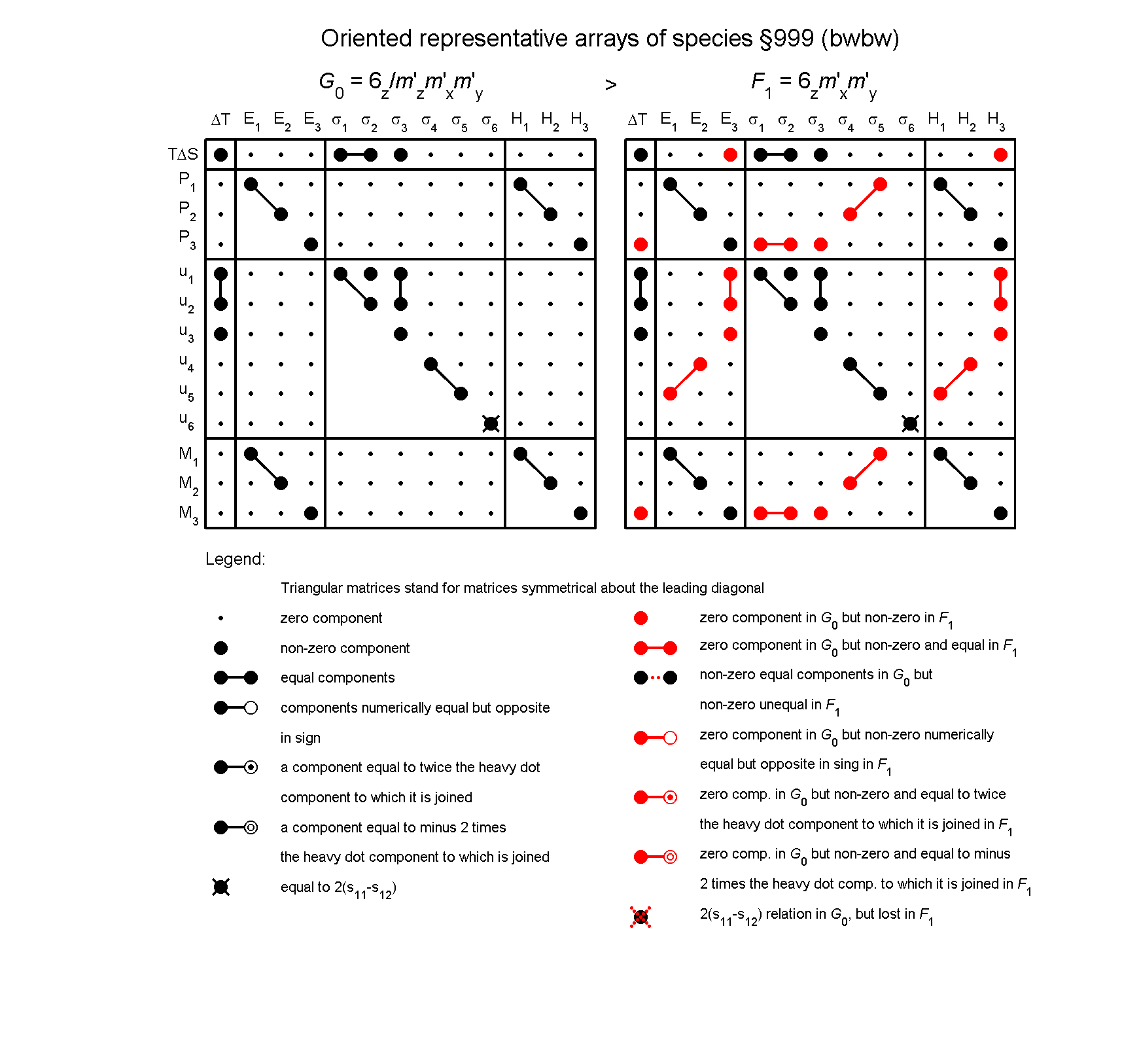 image - arrays of species #999