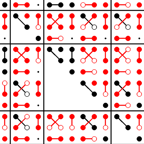 Property tensors