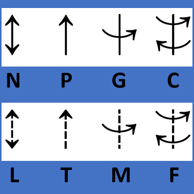 Spont. vector and bidirector properties
