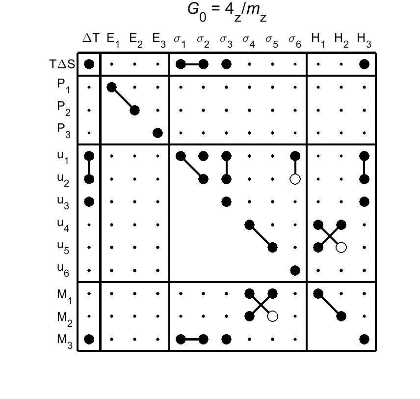 image - magnetic poing group101