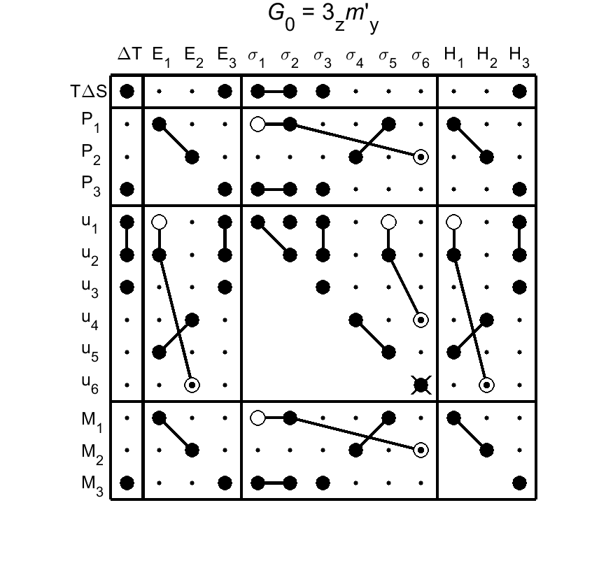 image - magnetic poing group64