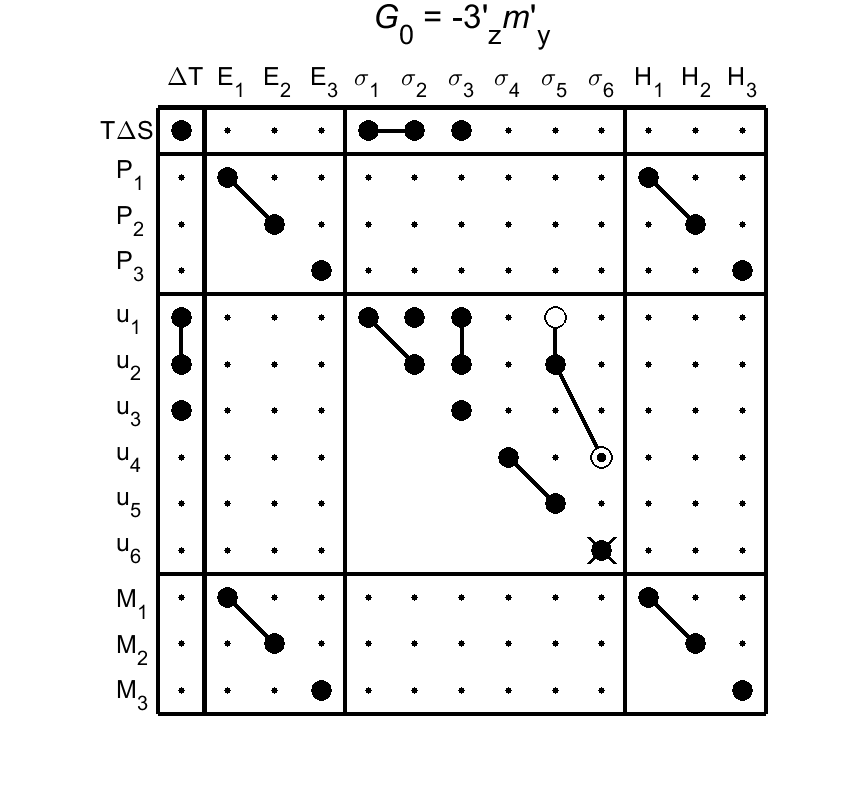 image - magnetic poing group66