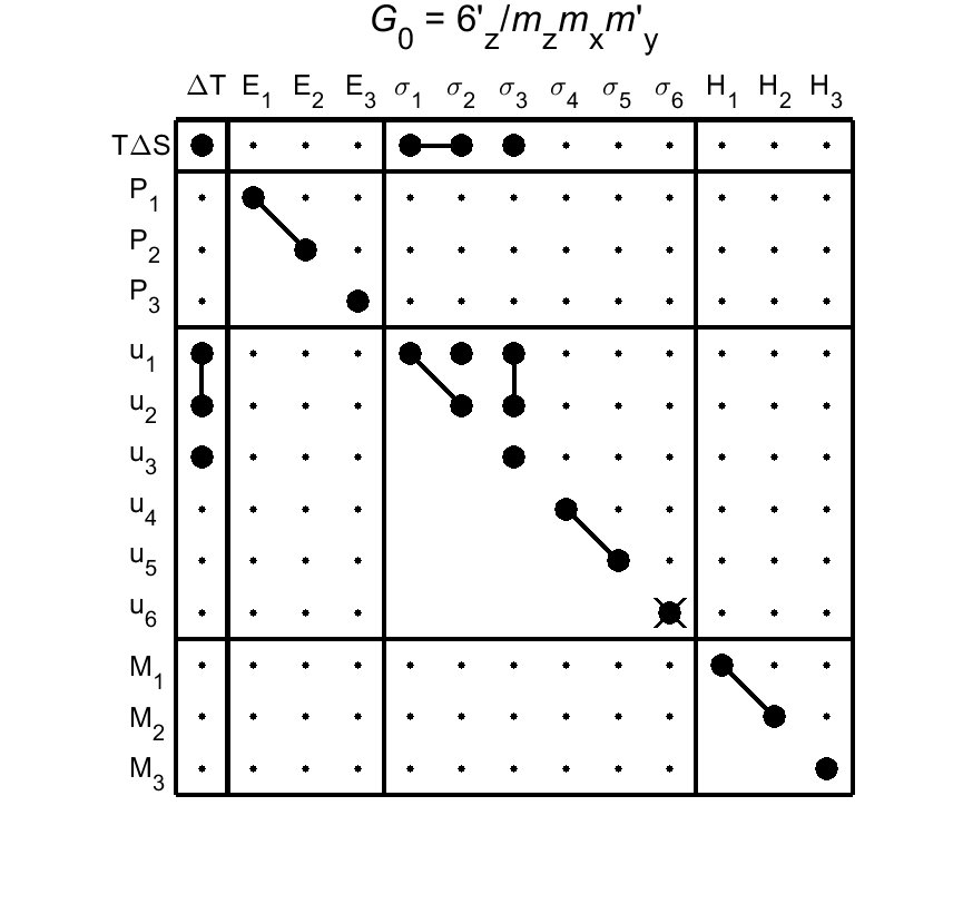 image - magnetic poing group84