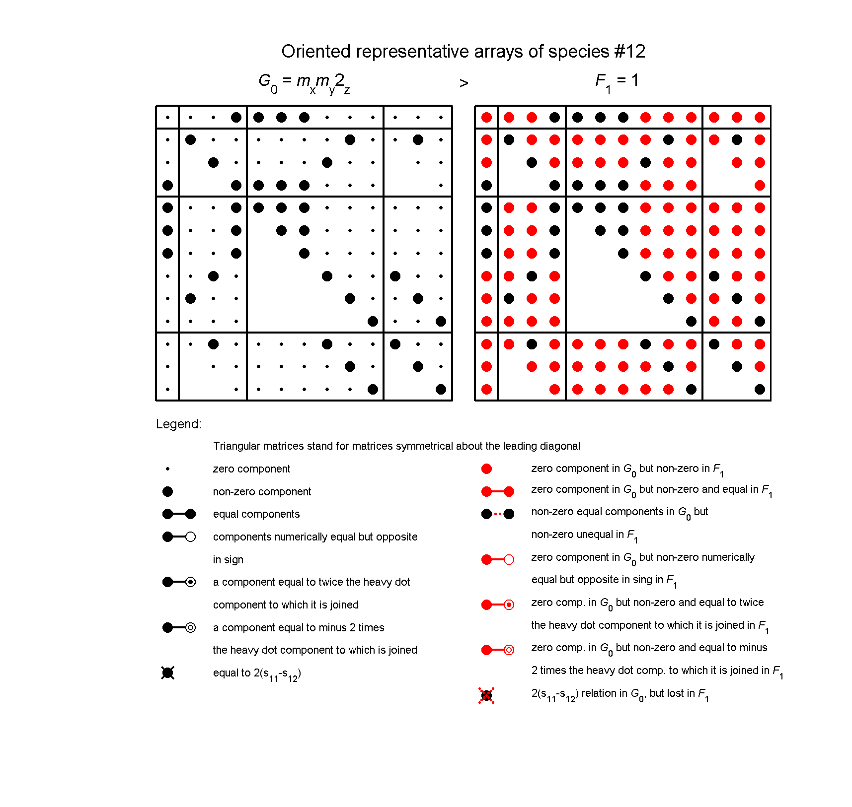 image - arrays of species #12