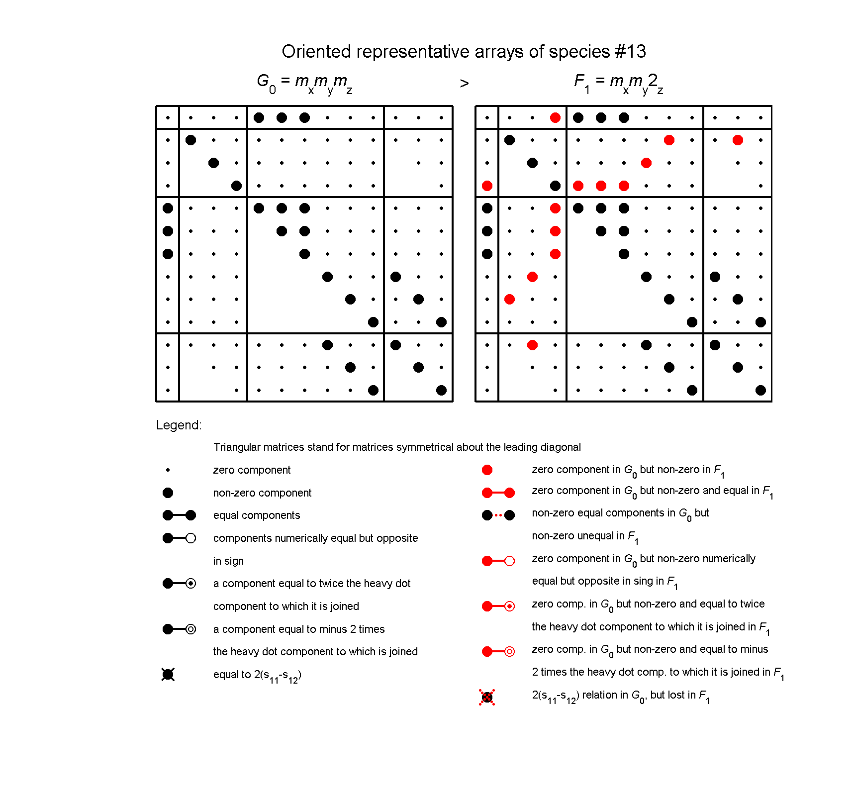 image - arrays of species #13