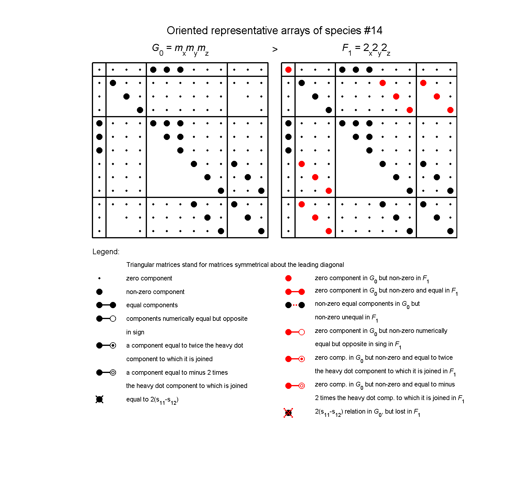 image - arrays of species #14