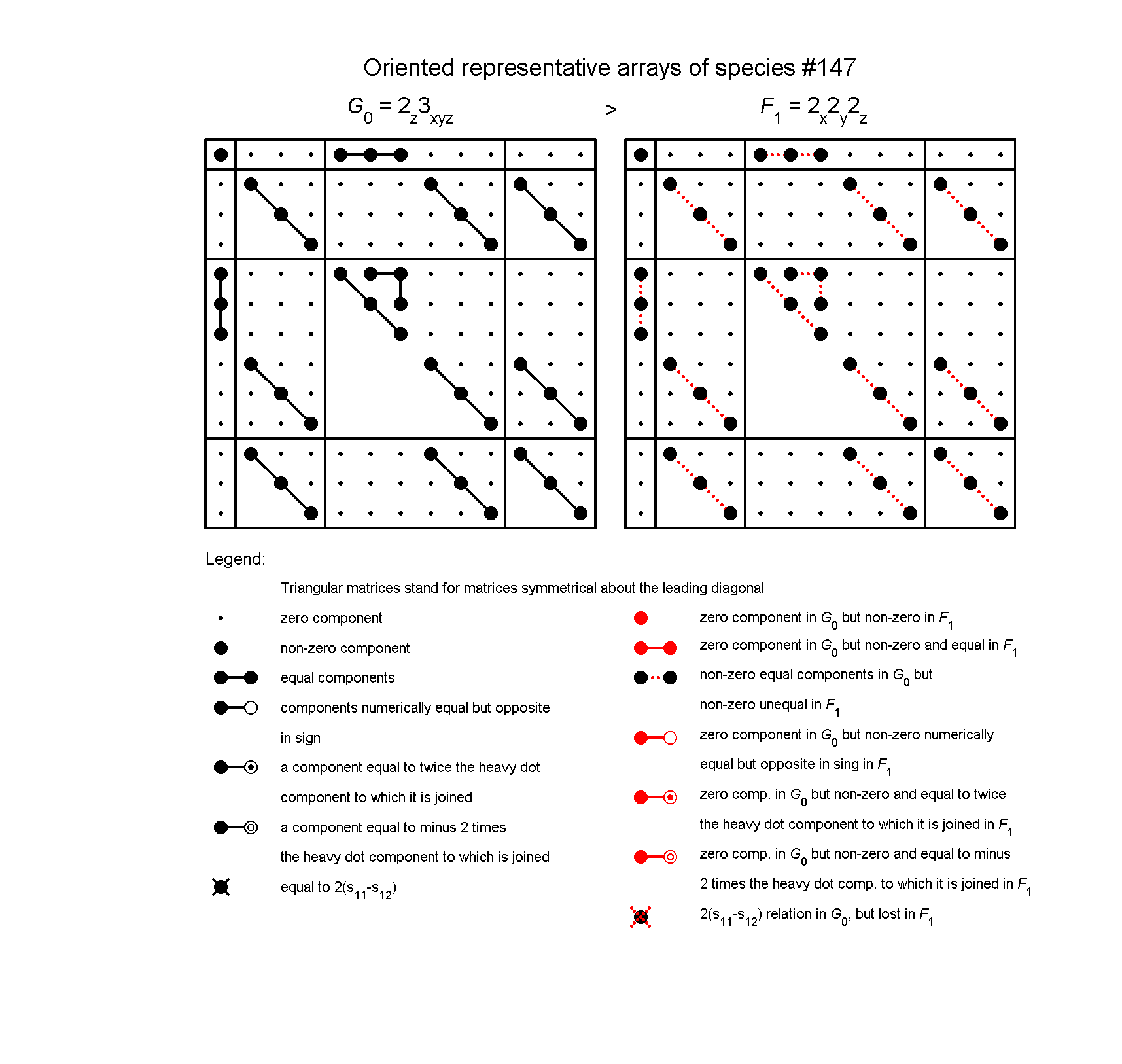 image - arrays of species #147