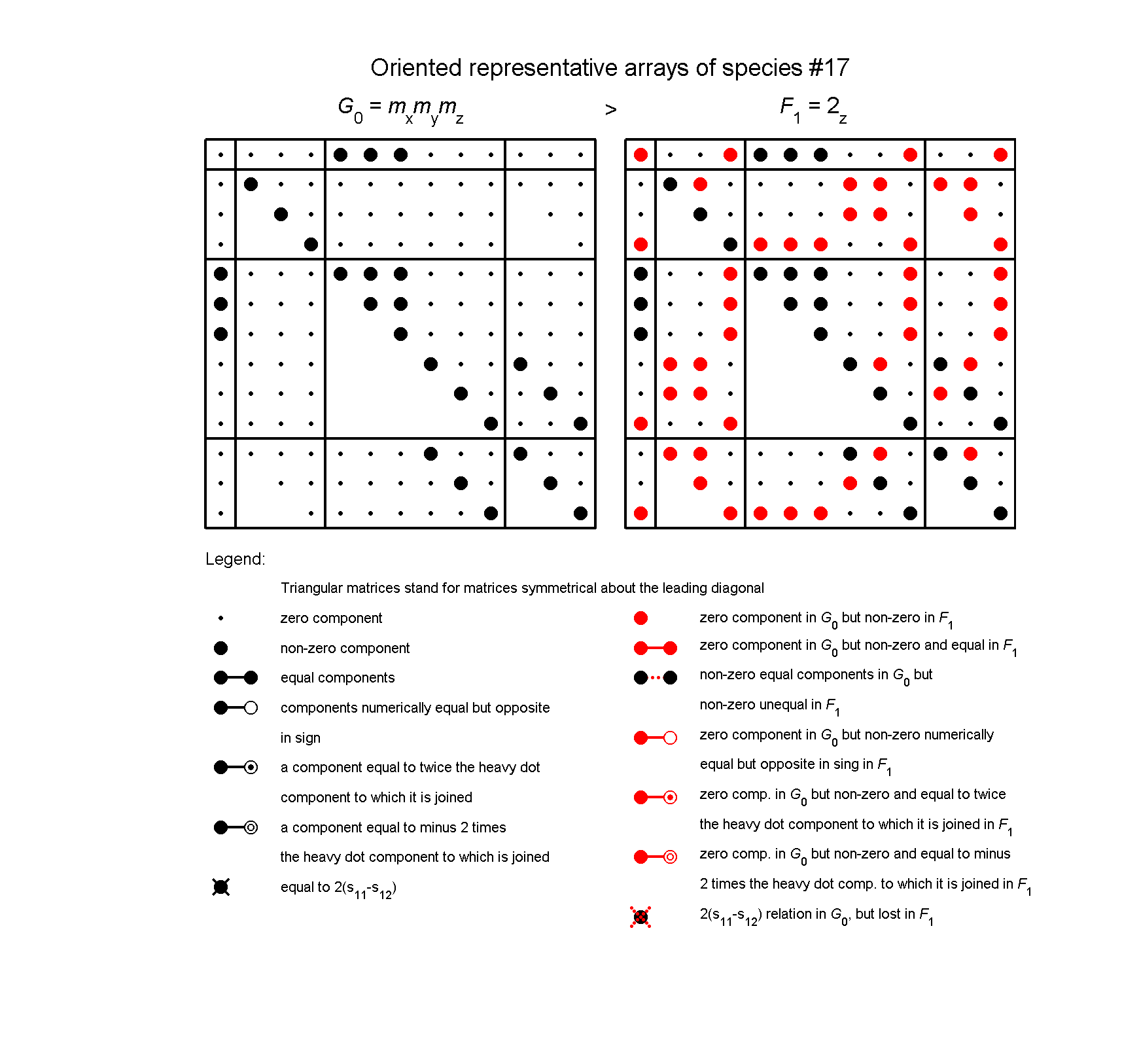image - arrays of species #17