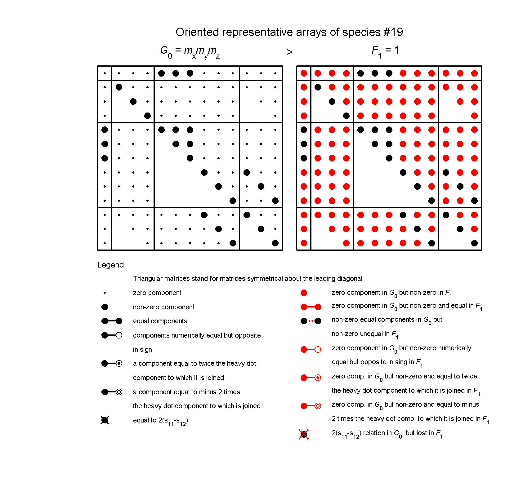 image - arrays of species #19