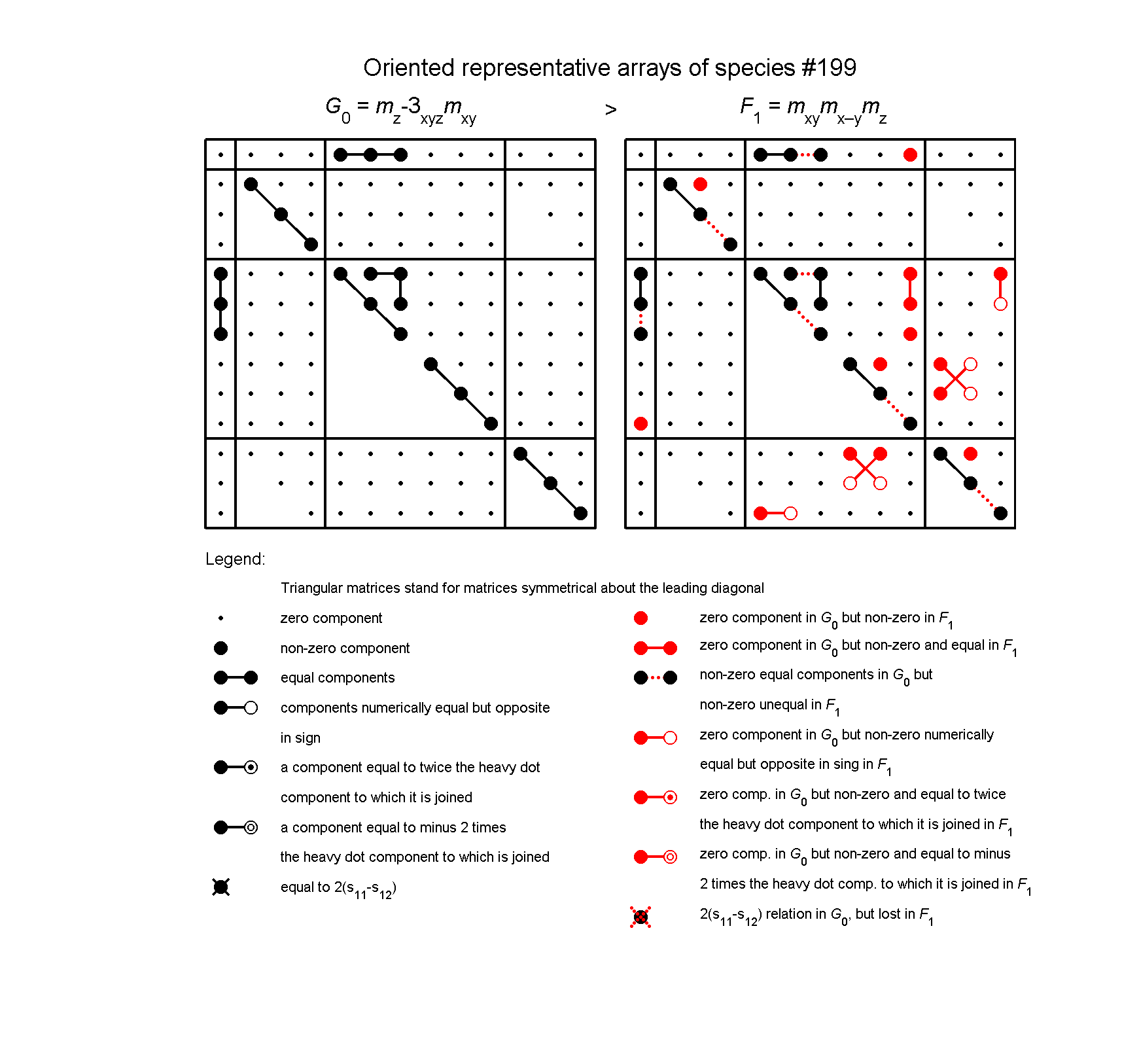 image - arrays of species #199