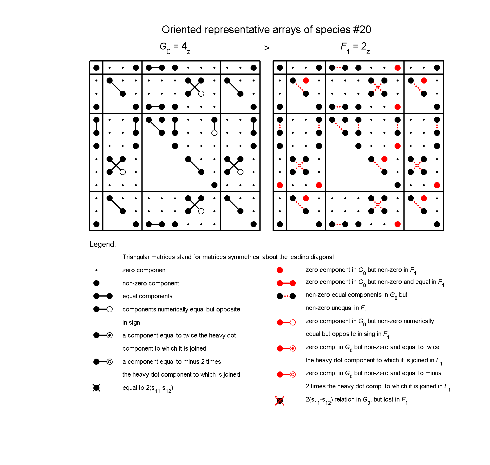 image - arrays of species #20