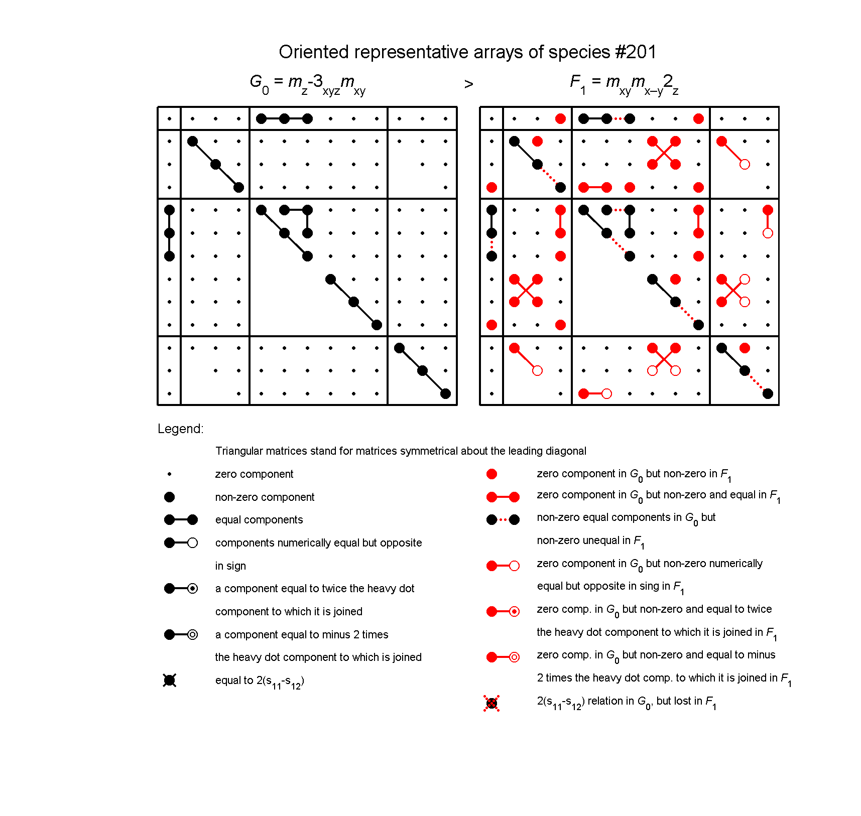 image - arrays of species #201