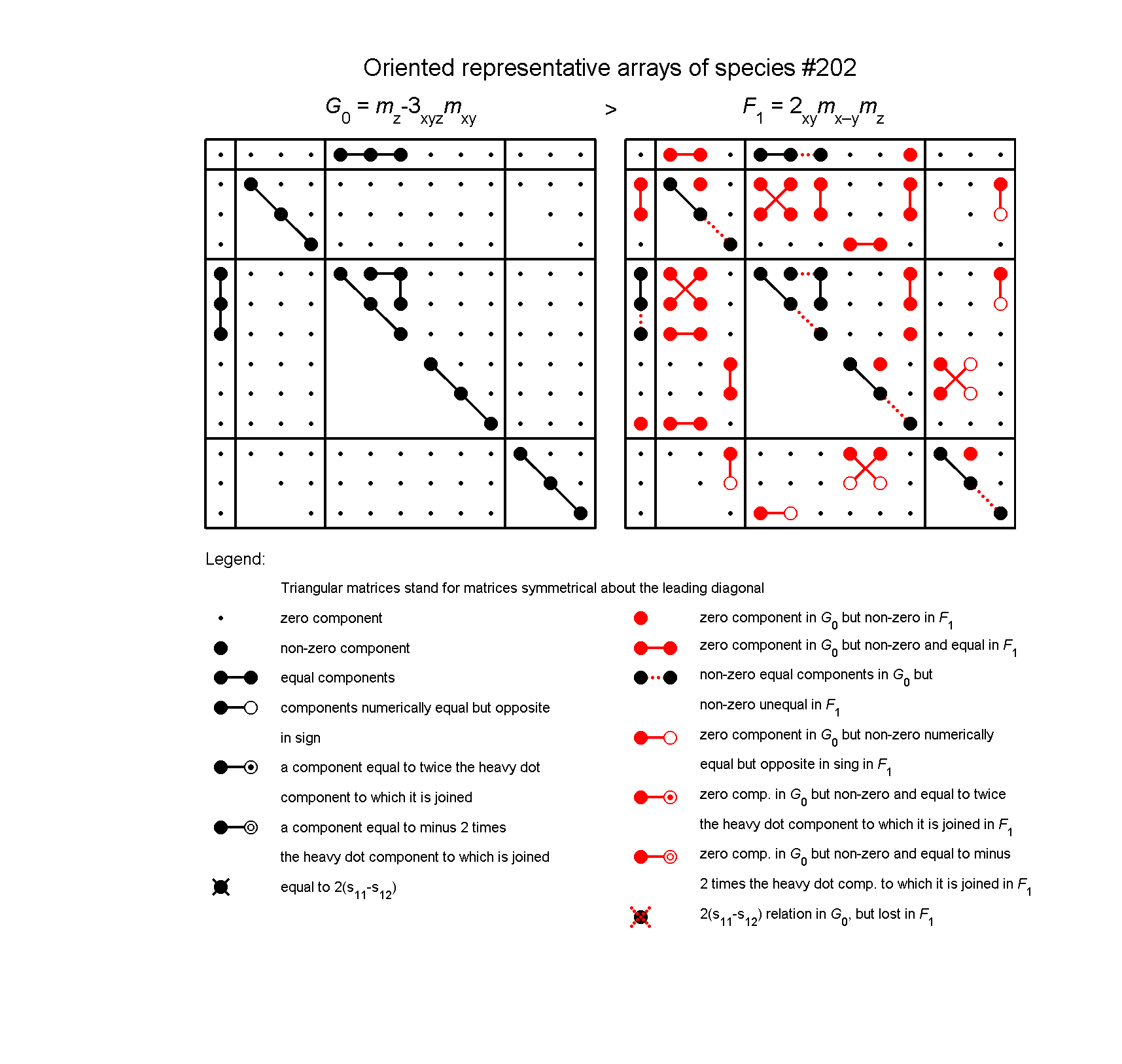 image - arrays of species #202