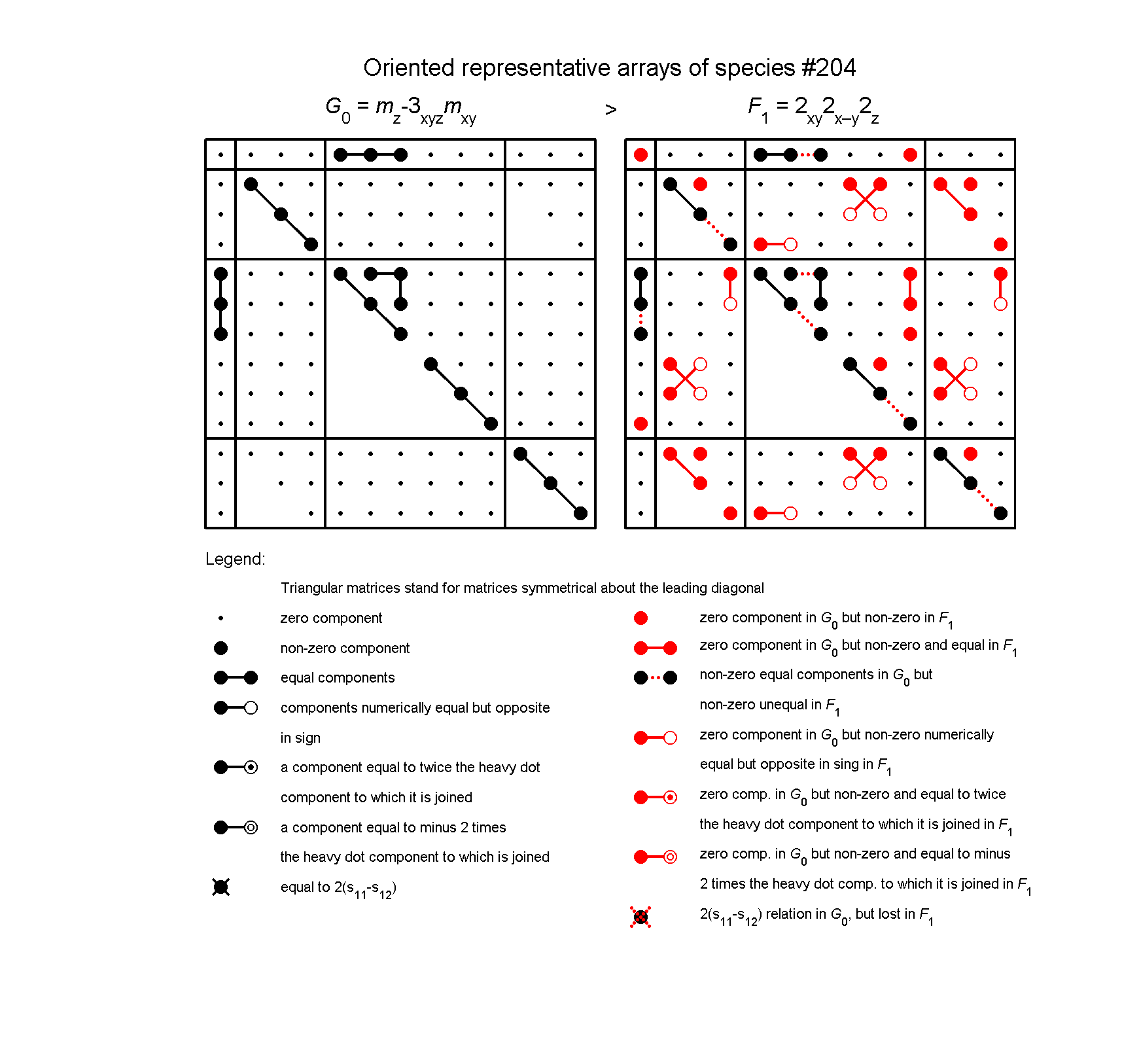 image - arrays of species #204