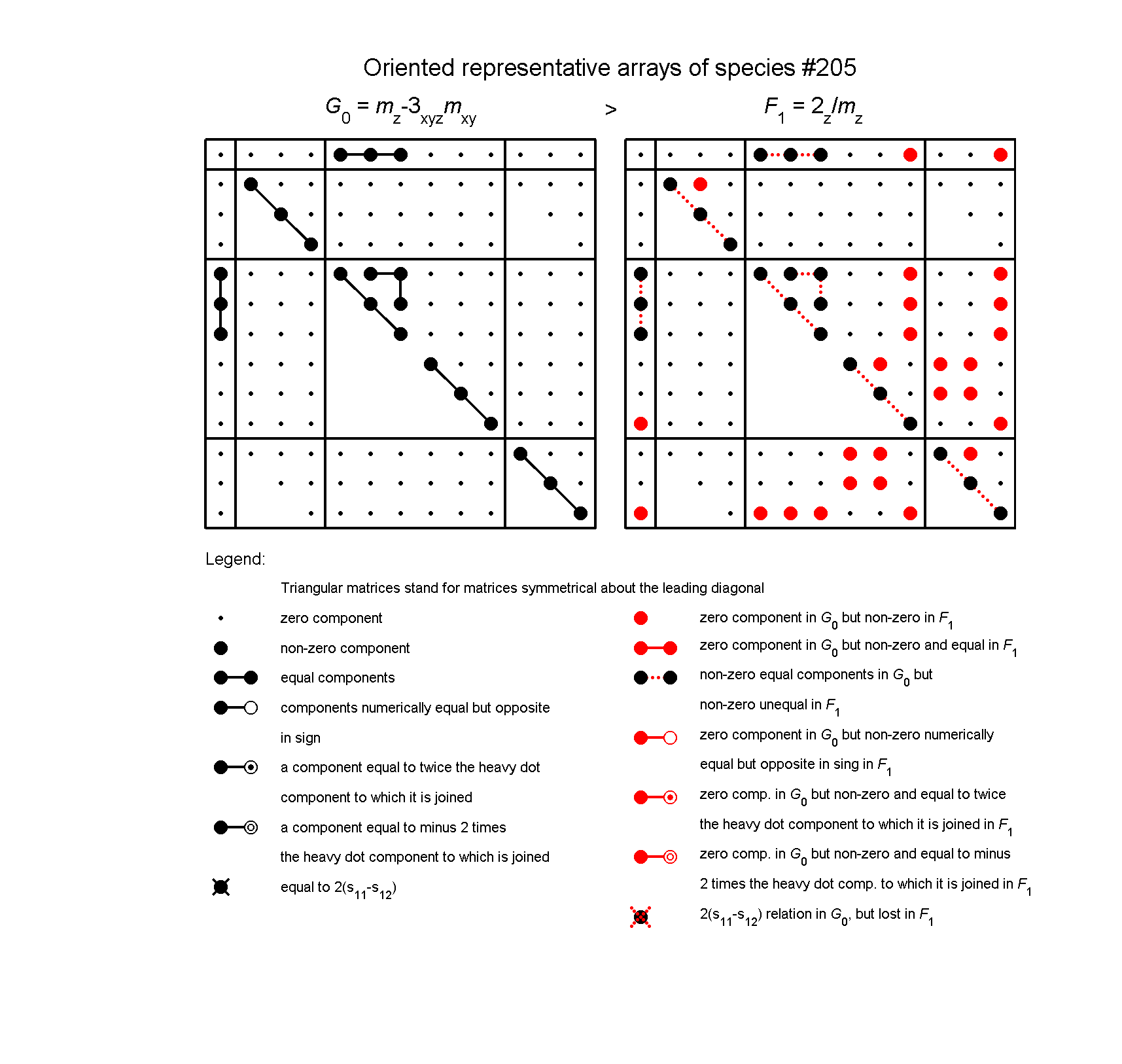 image - arrays of species #205