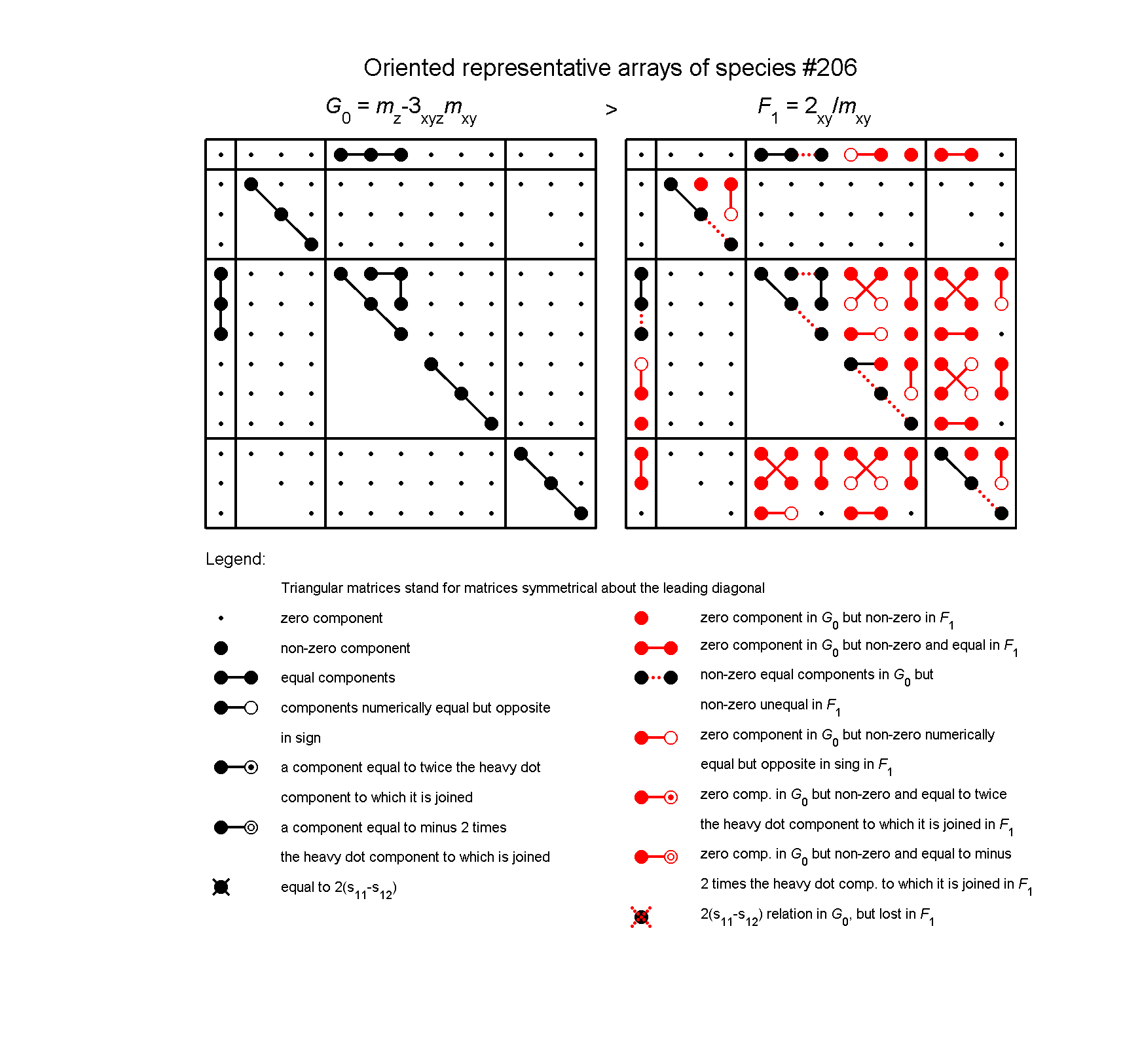 image - arrays of species #206