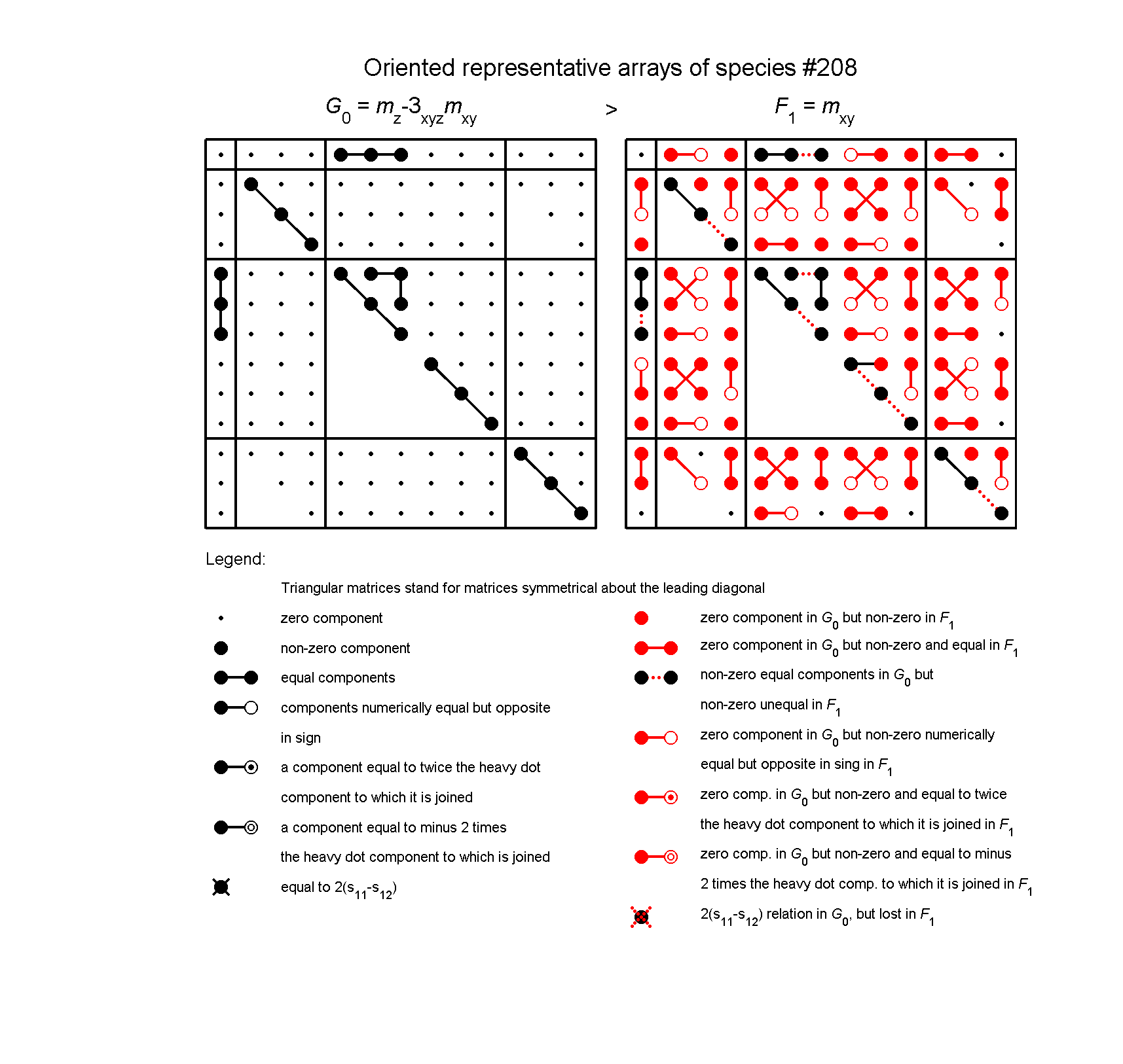 image - arrays of species #208